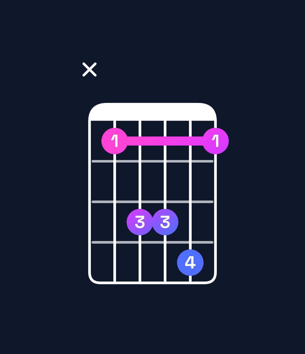 Chord chart for How to play F suspended 4th chord on guitar — Shape x8aab8 | Guitar Wiz