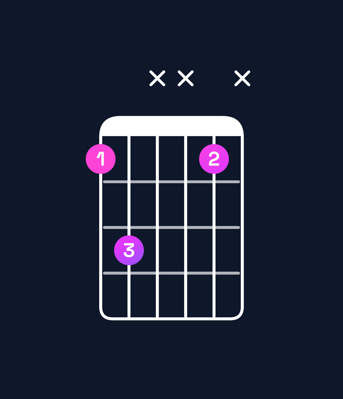 Chord chart for How to play F5 chord on guitar — Shape 13xx1x | Guitar Wiz
