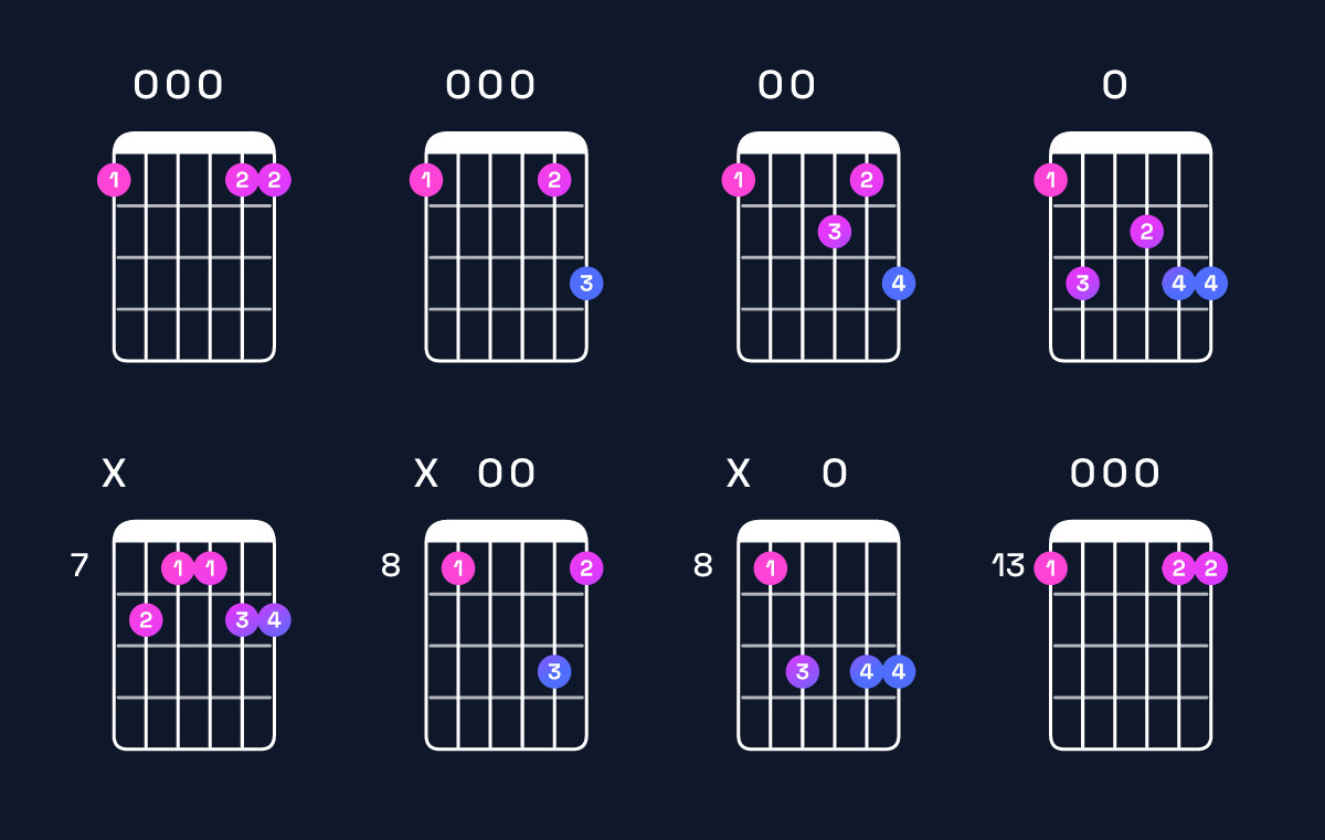 Chord chart for F6 add 9 Guitar Chord: Notes, Intervals, Inversions & Shapes | Guitar Wiz