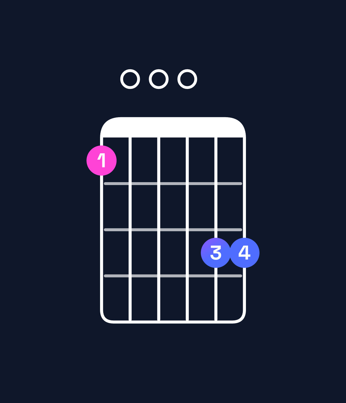 Chord chart for How to play F6 add 9 chord on guitar — Shape 100033 | Guitar Wiz