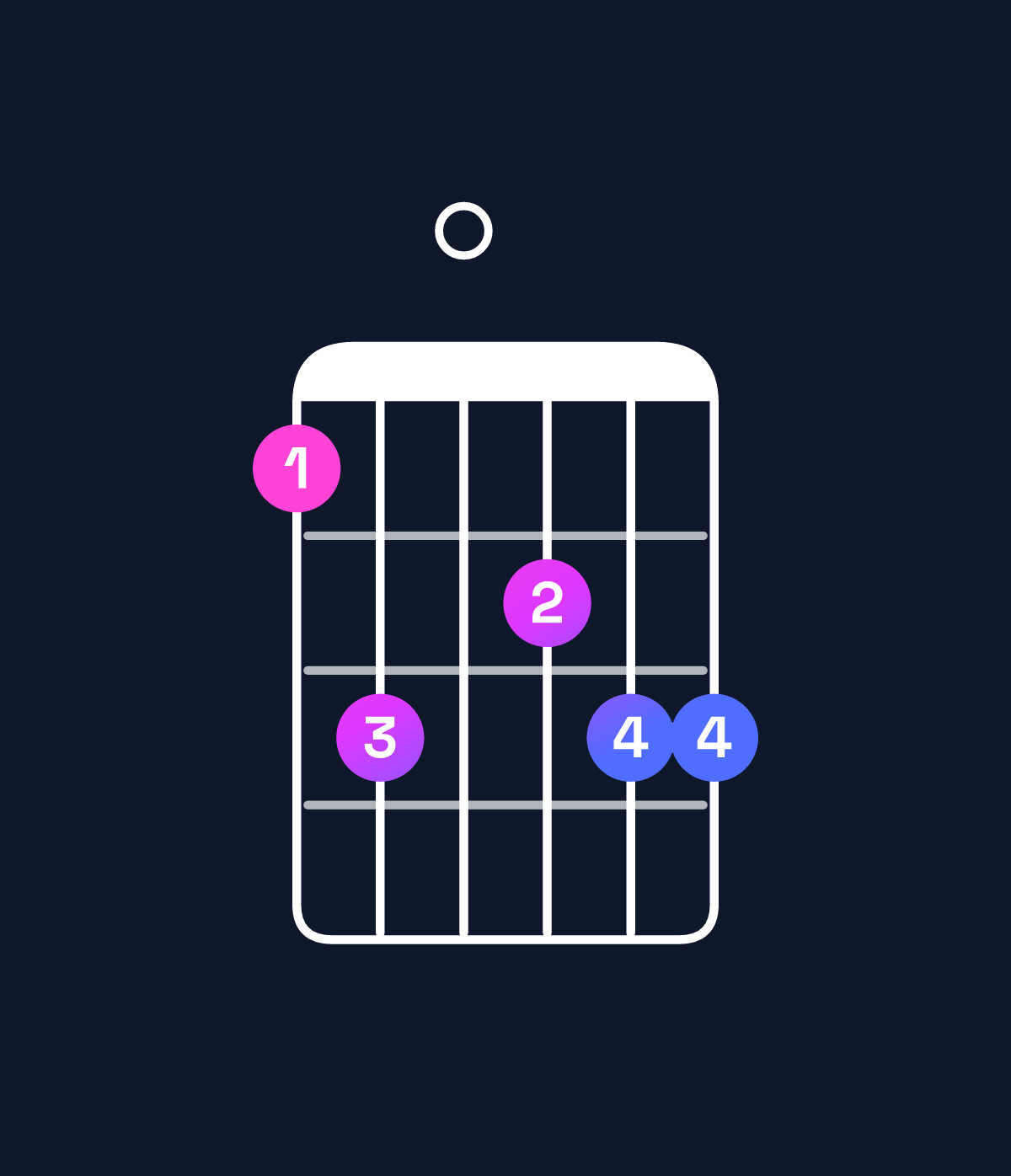 Chord chart for How to play F6 add 9 chord on guitar — Shape 130233 | Guitar Wiz