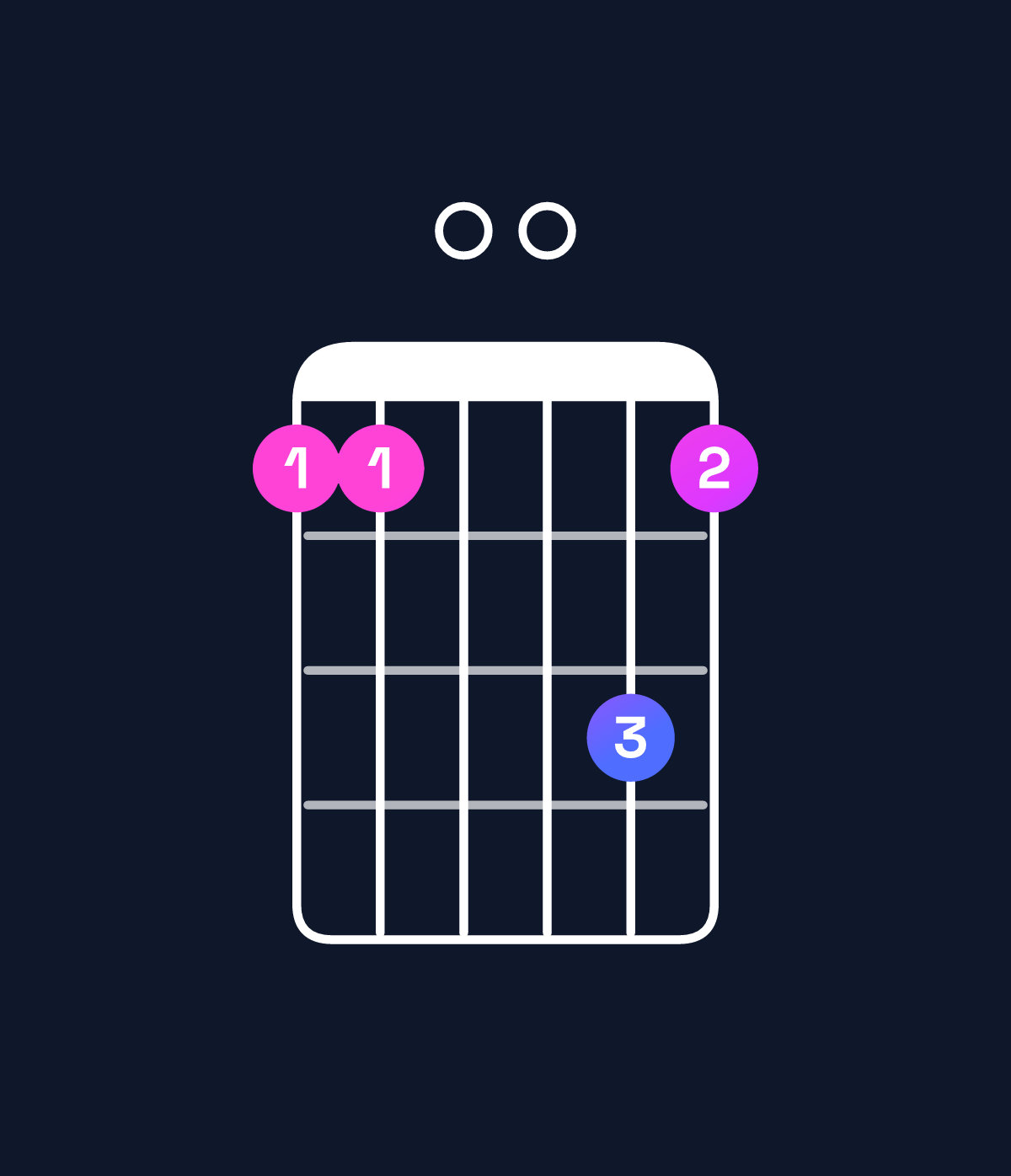 Chord chart for How to play F6 add 9 / C (2nd inversion) chord on guitar — Shape 8800a8 | Guitar Wiz