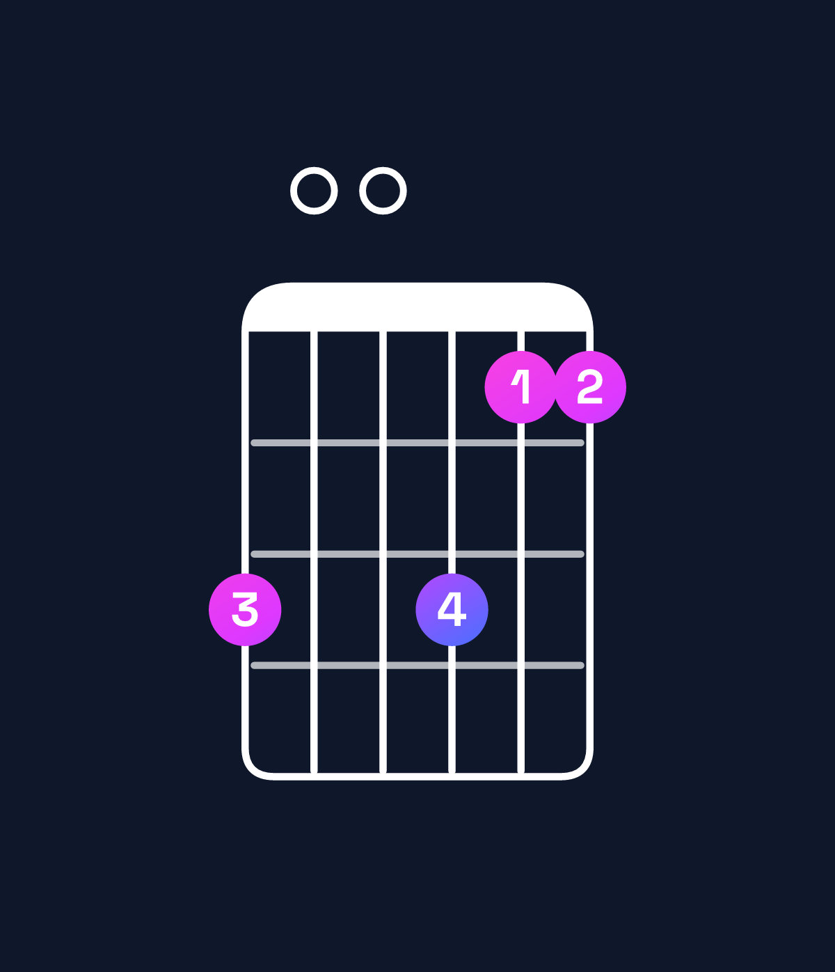 Chord chart for How to play F6 add 9 / D (3rd inversion) chord on guitar — Shape a00a88 | Guitar Wiz