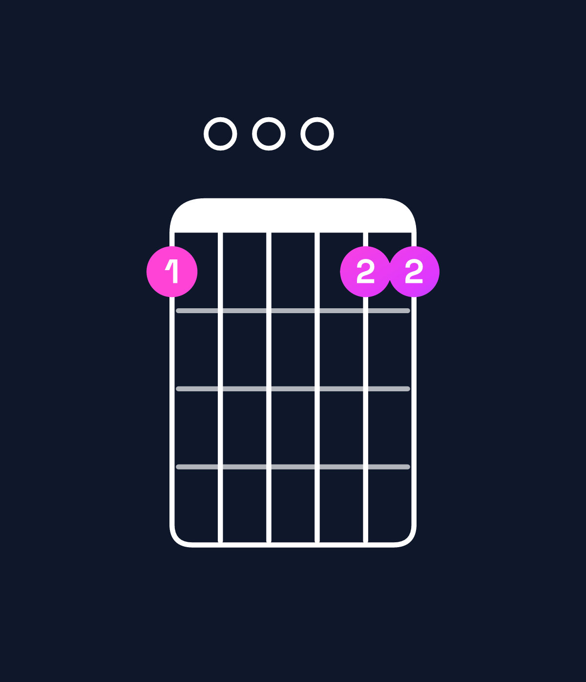 Chord chart for How to play F6 add 9 chord on guitar — Shape d000dd | Guitar Wiz