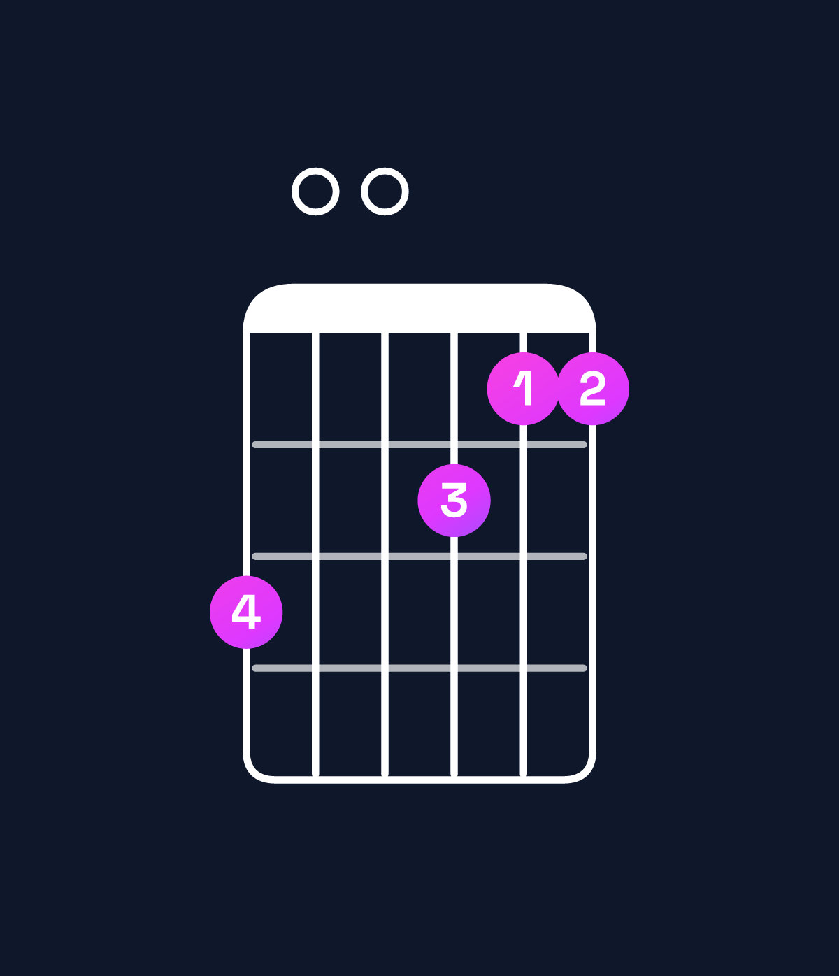 Chord chart for How to play F6 add 9 / G (4th inversion) chord on guitar — Shape 300211 | Guitar Wiz
