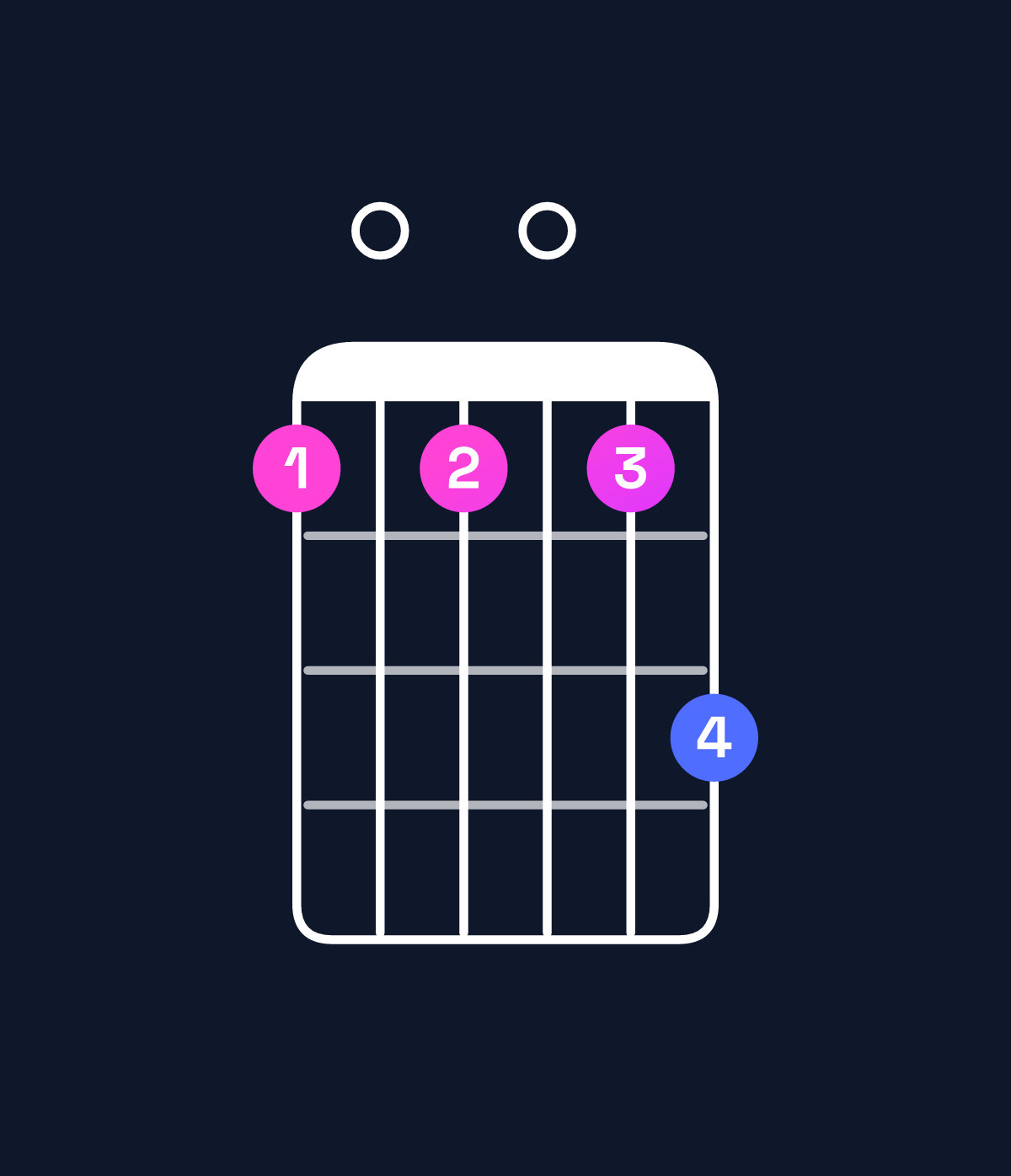 Chord chart for How to play F6 add 9 / G (4th inversion) chord on guitar — Shape 303035 | Guitar Wiz