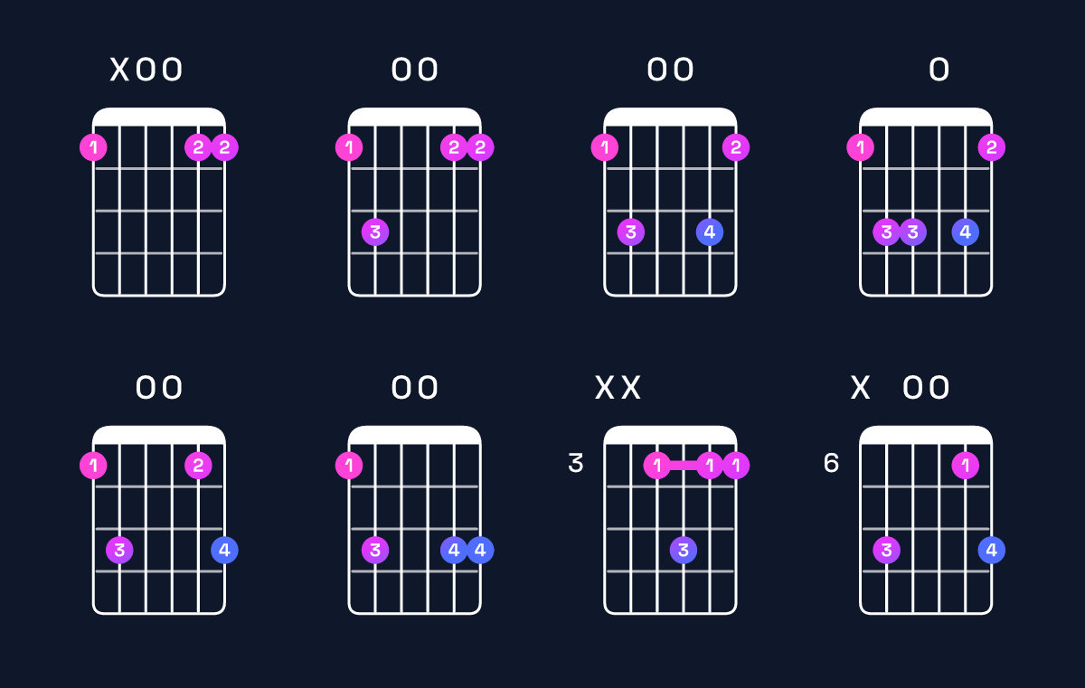 Chord chart for F6 suspended 2nd Guitar Chord: Notes, Intervals, Inversions & Shapes | Guitar Wiz