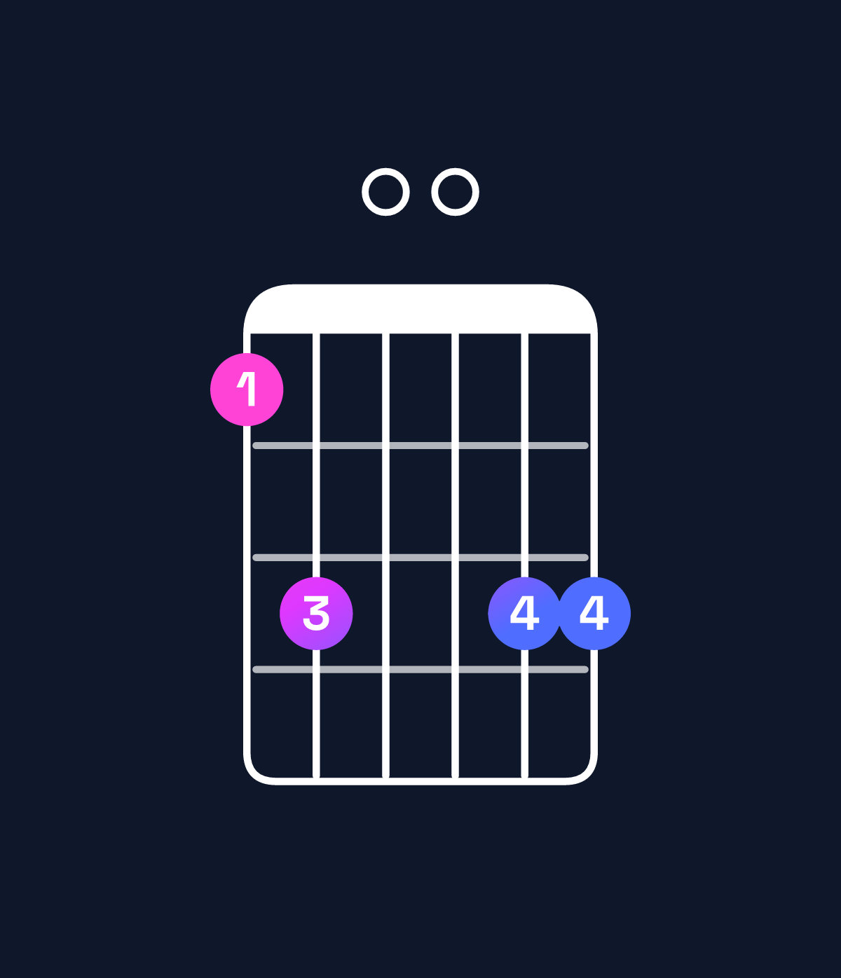 Chord chart for How to play F6 suspended 2nd chord on guitar — Shape 130033 | Guitar Wiz