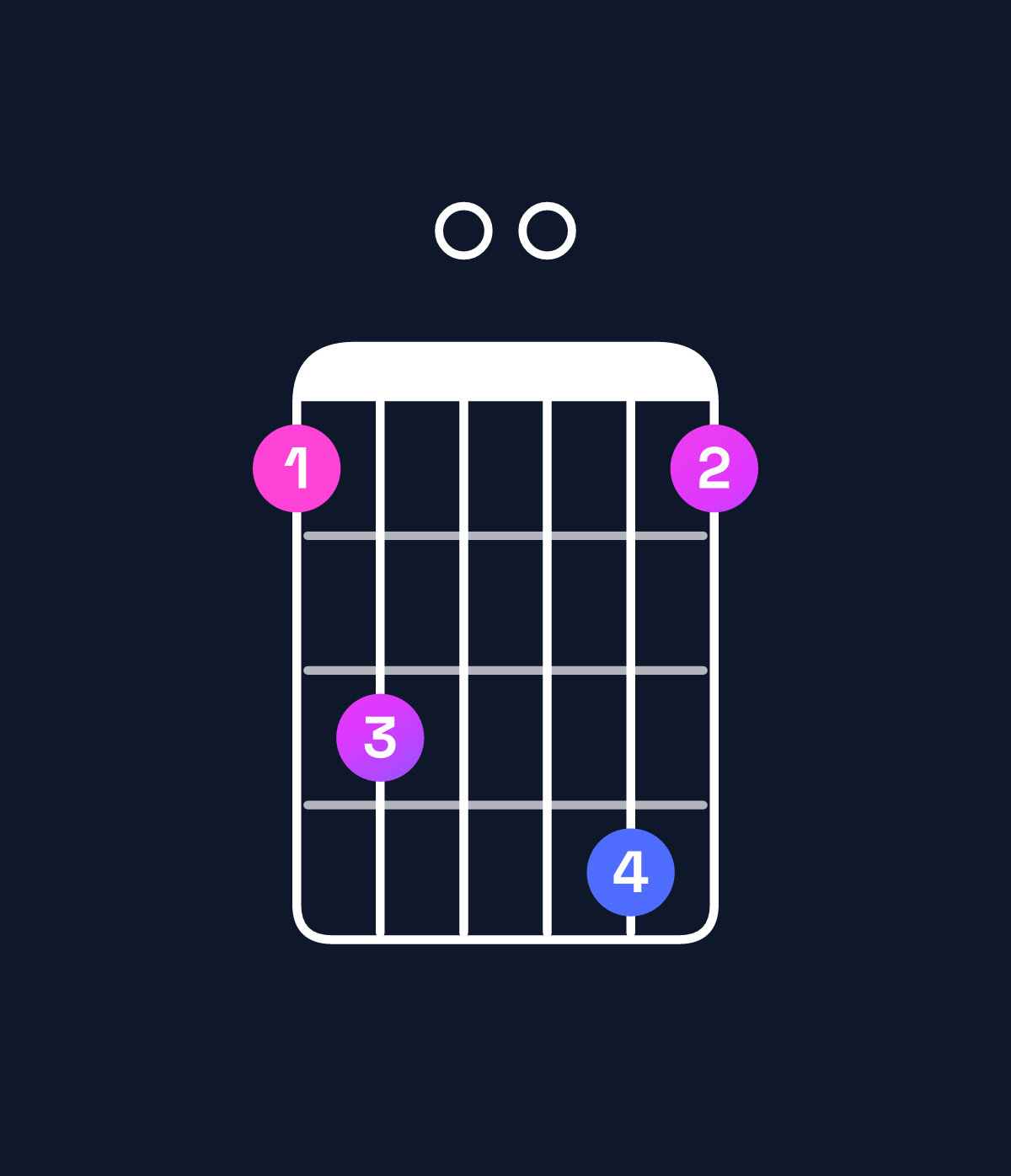 Chord chart for How to play F6 suspended 2nd / G (1st inversion) chord on guitar — Shape 350063 | Guitar Wiz