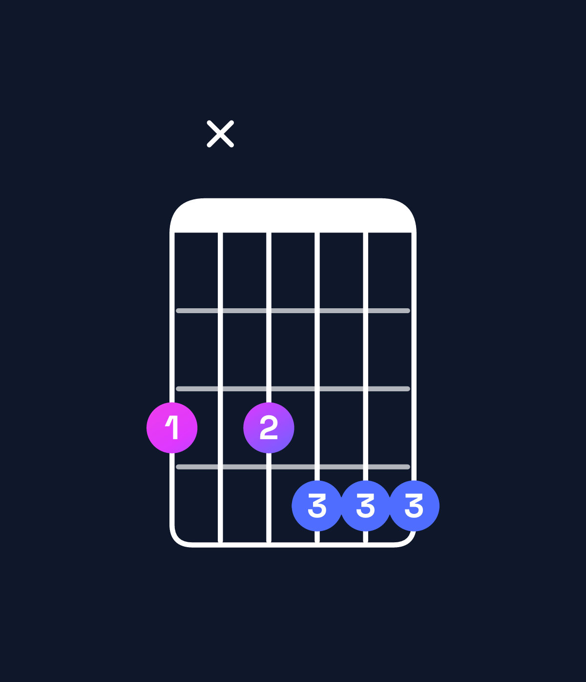 Chord chart for How to play G augmented 7th flat 9th chord on guitar — Shape 3x3444 | Guitar Wiz