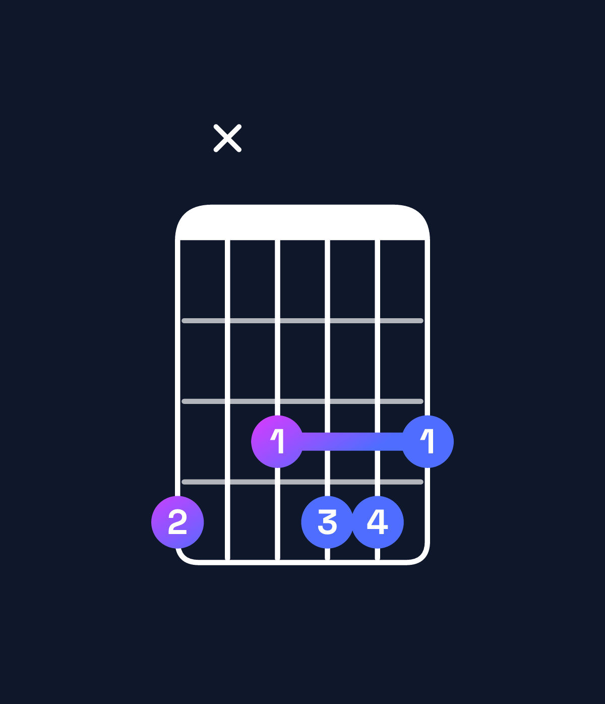 Chord chart for How to play G augmented 7th flat 9th / A♭ (4th inversion) chord on guitar — Shape 4x3443 | Guitar Wiz