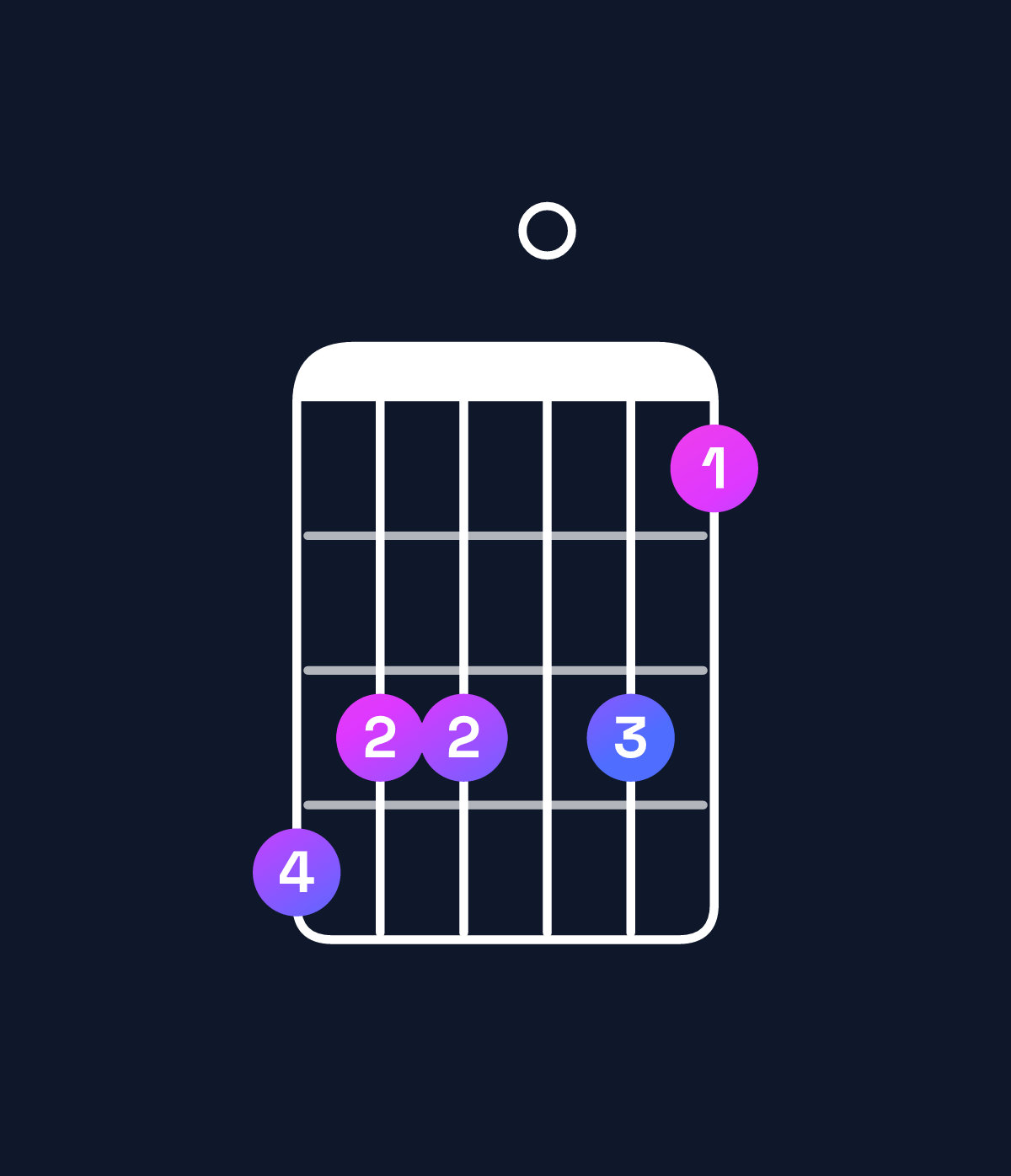 Chord chart for How to play G augmented 7th flat 9th / B (1st inversion) chord on guitar — Shape 766064 | Guitar Wiz