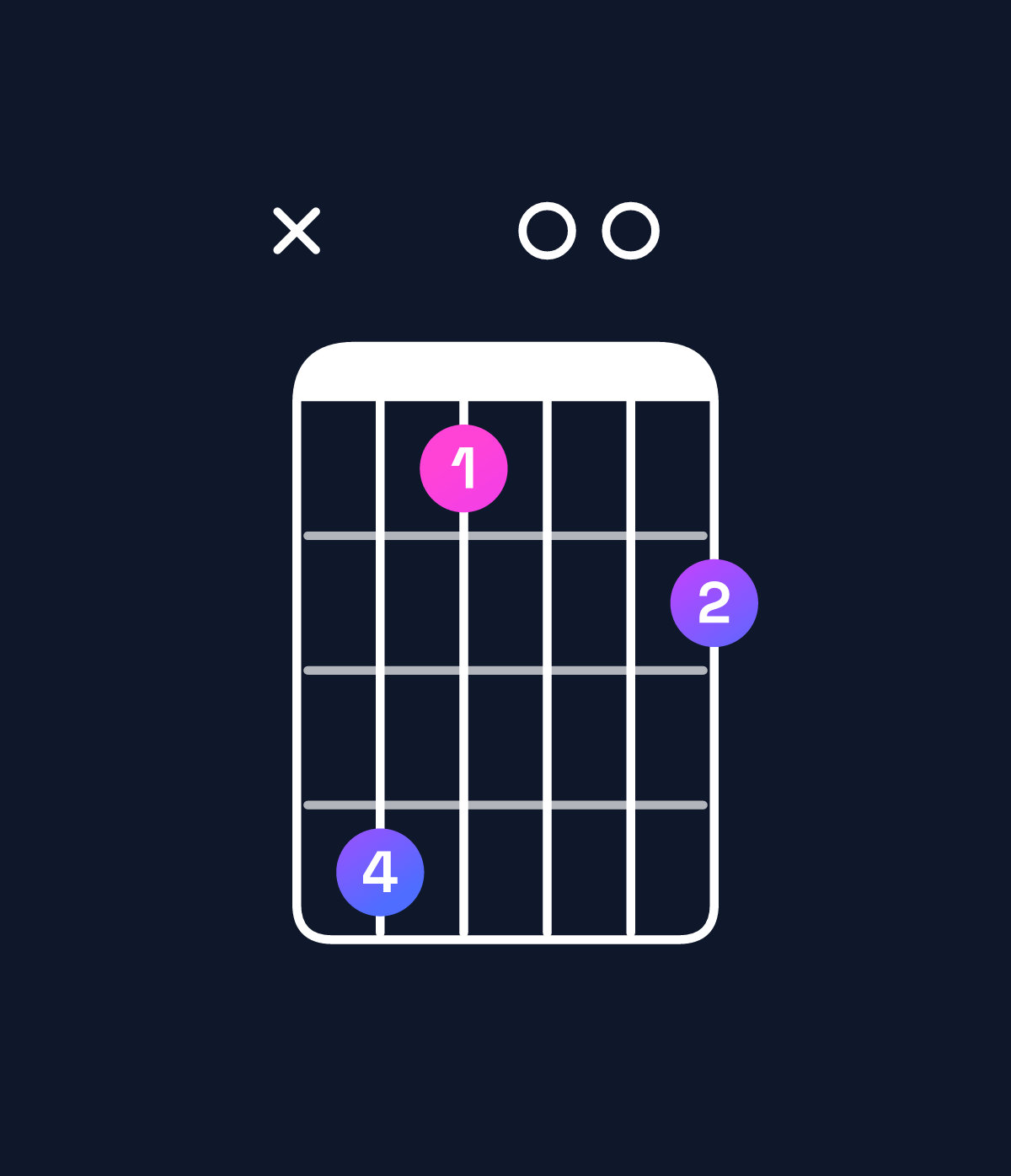 Chord chart for How to play G augmented 7th flat 9th / D♯ (2nd inversion) chord on guitar — Shape x63004 | Guitar Wiz