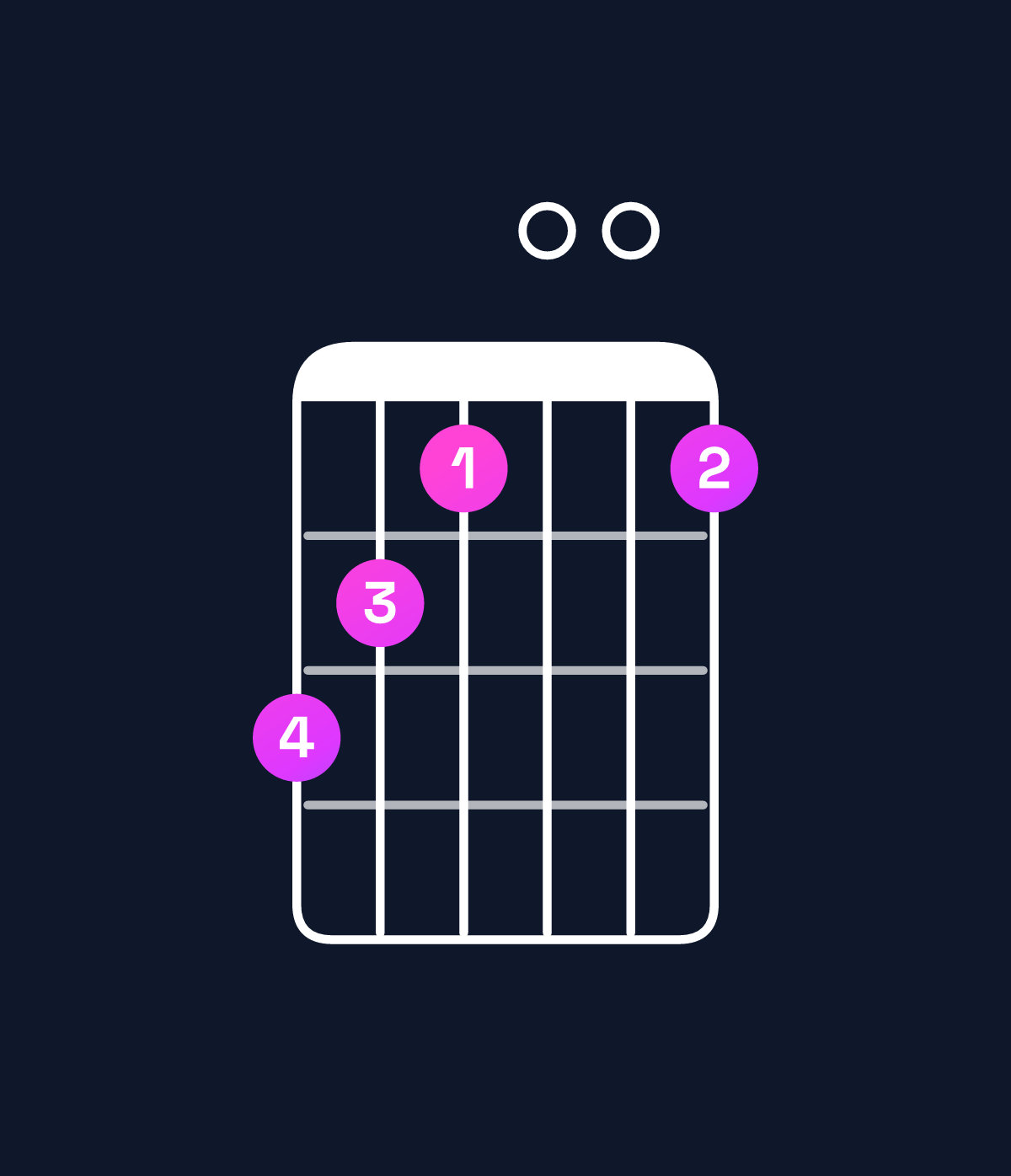 Chord chart for How to play G augmented 7th chord on guitar — Shape 321001 | Guitar Wiz