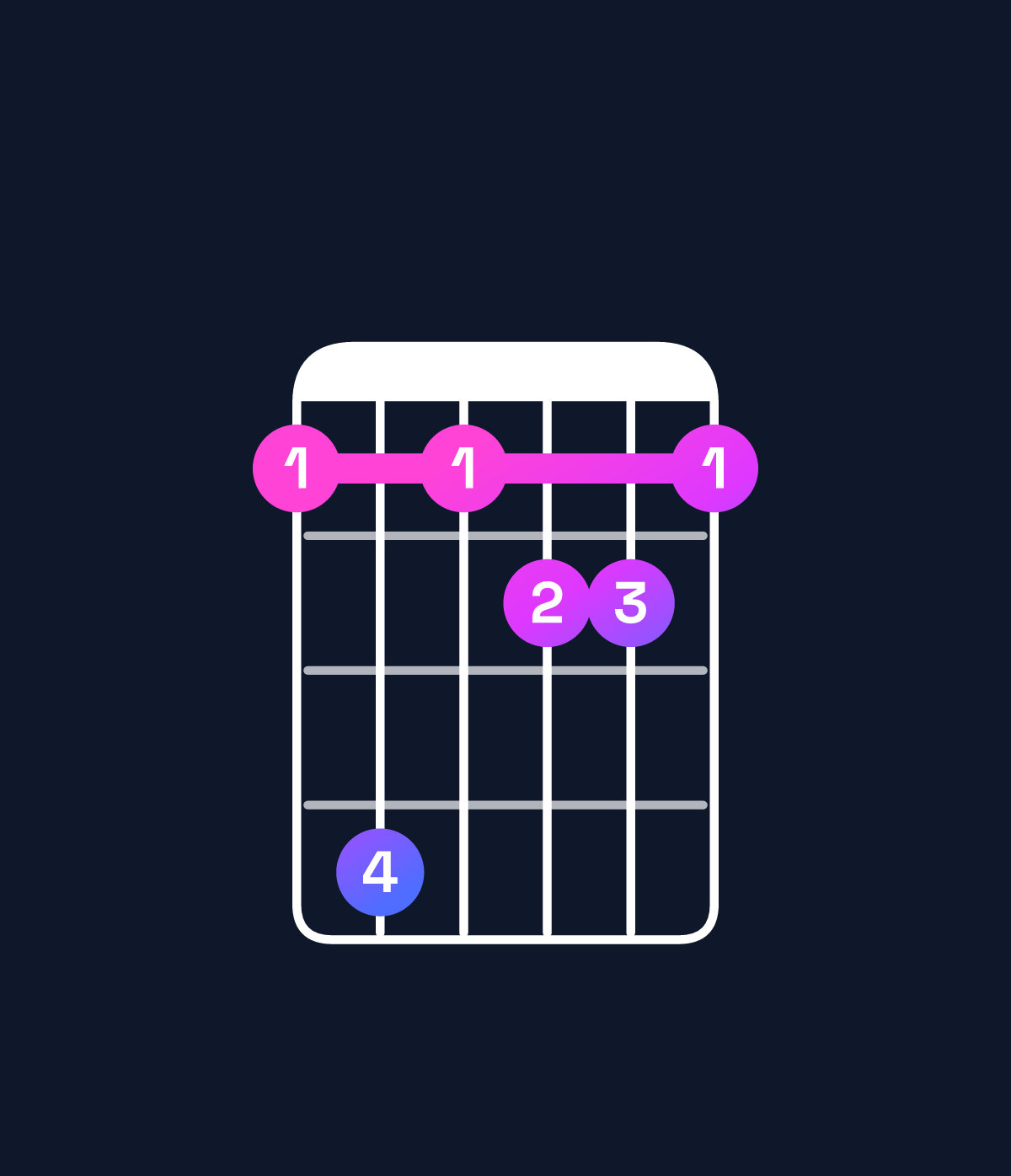 Chord chart for How to play G augmented 7th chord on guitar — Shape 363443 | Guitar Wiz