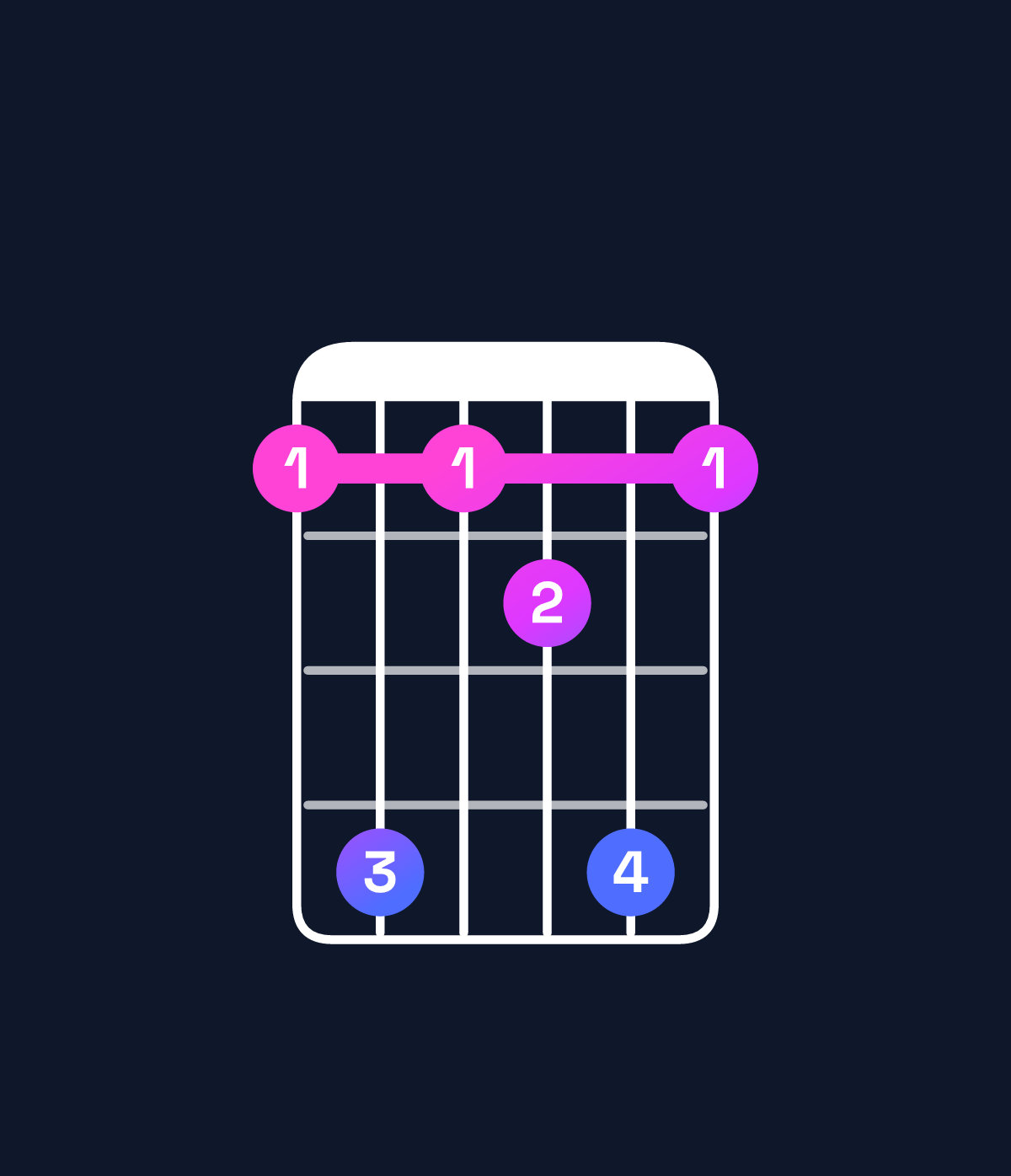 Chord chart for How to play G augmented 7th chord on guitar — Shape 363463 | Guitar Wiz