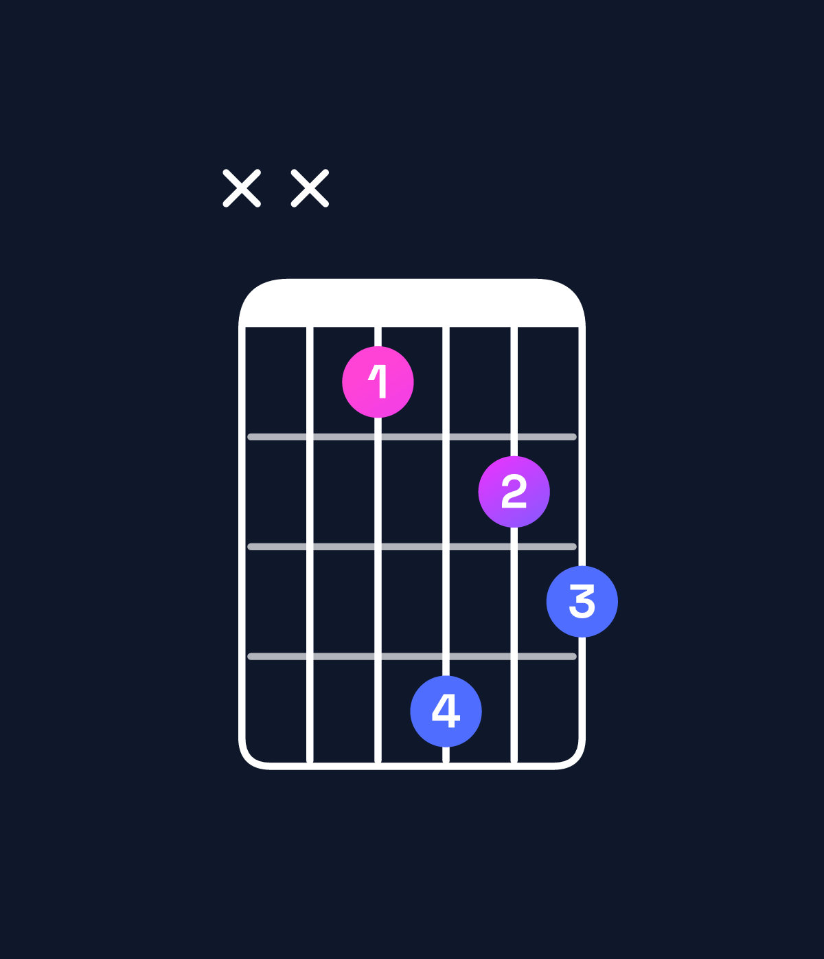 Chord chart for How to play G augmented 7th chord on guitar — Shape xx5867 | Guitar Wiz