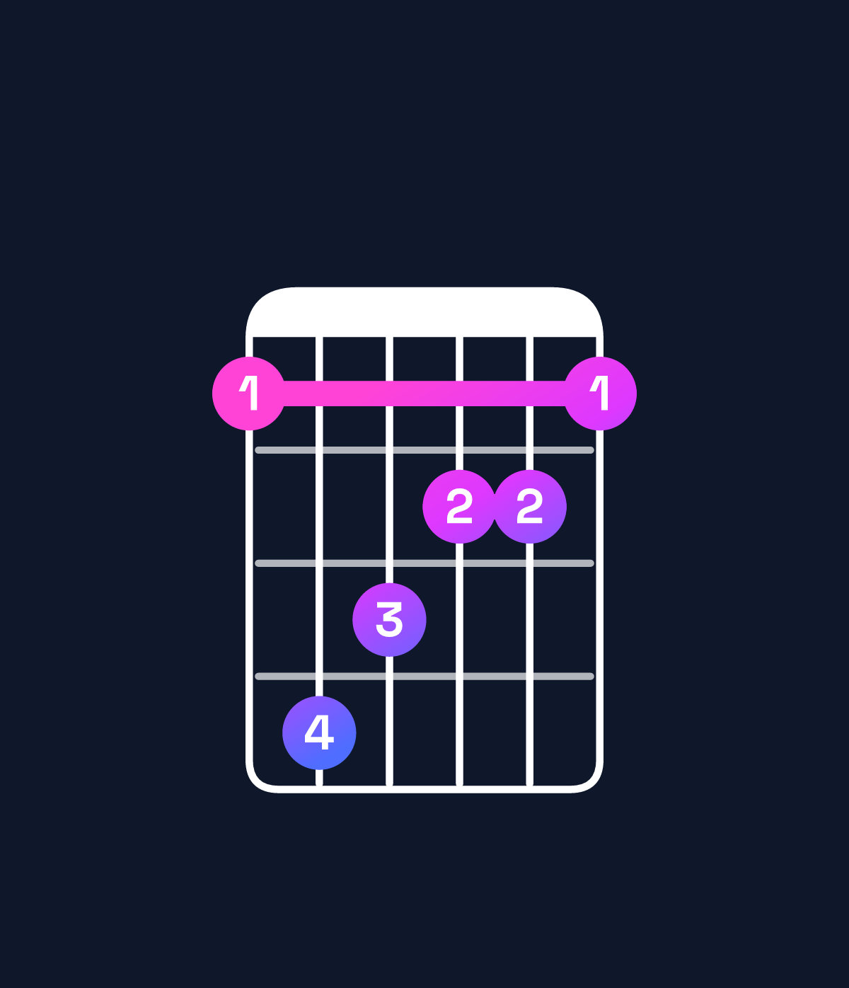 Chord chart for How to play G augmented chord on guitar — Shape 365443 | Guitar Wiz