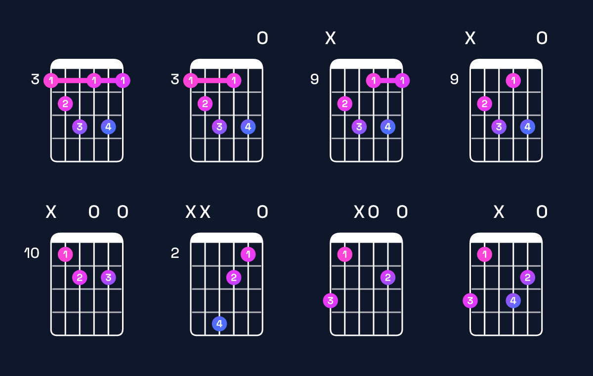 Chord chart for G diminished 7th Guitar Chord: Notes, Intervals, Inversions & Shapes | Guitar Wiz