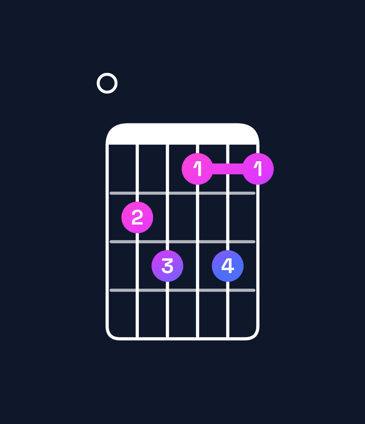 Chord chart for How to play G diminished 7th / F♭ (3rd inversion) chord on guitar — Shape 078686 | Guitar Wiz