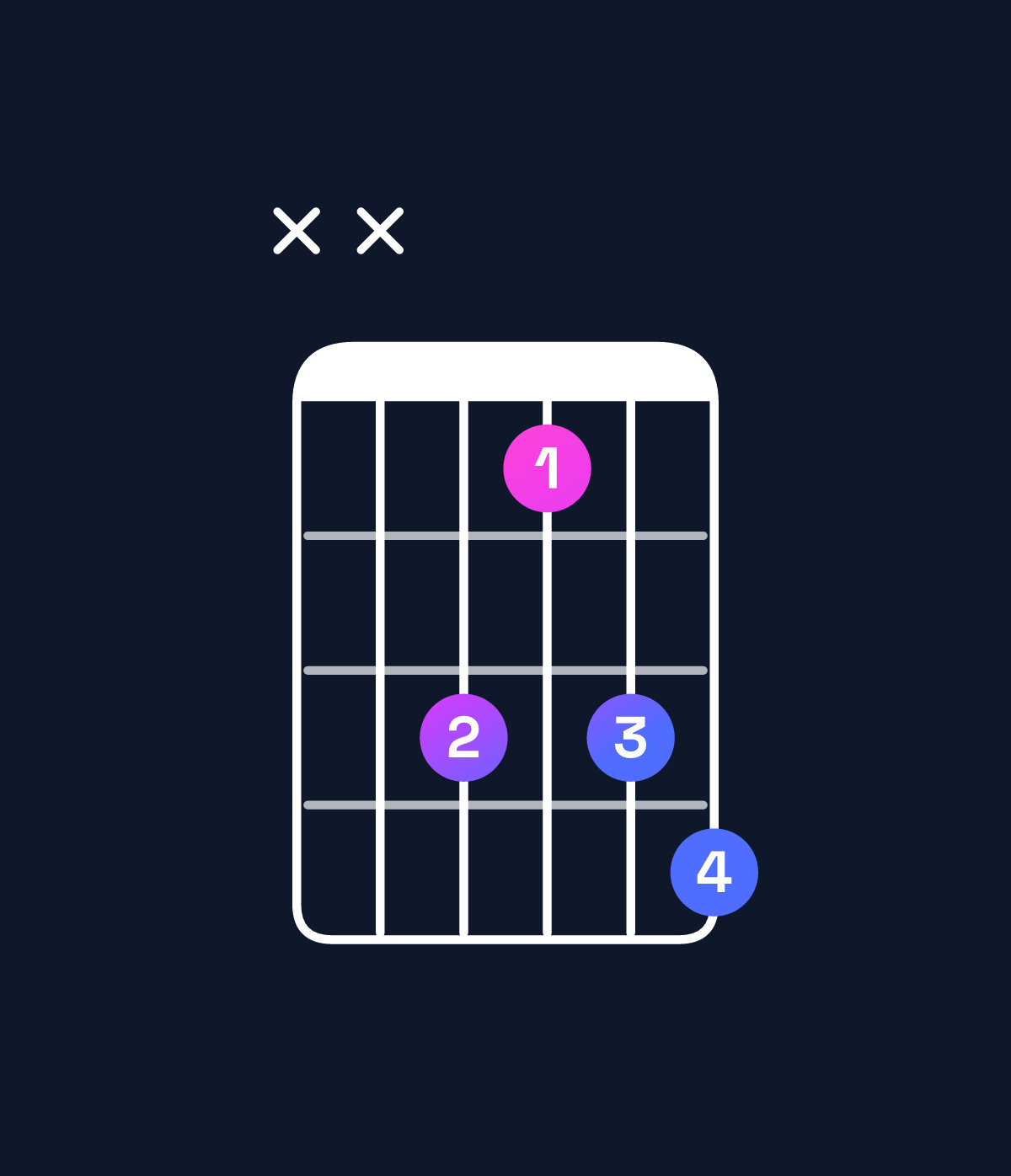 Chord chart for How to play G diminished / B♭ (1st inversion) chord on guitar — Shape xx8689 | Guitar Wiz