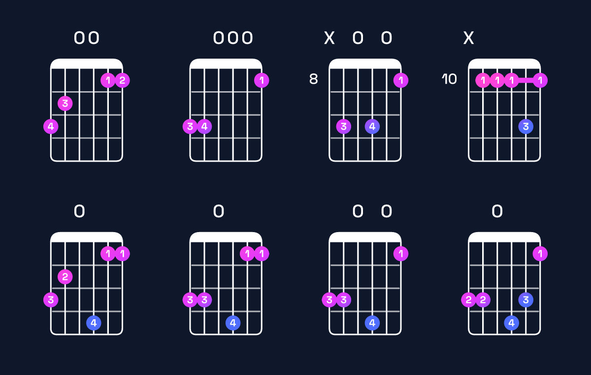 Chord chart for G dominant 7th add 11 Guitar Chord: Notes, Intervals, Inversions & Shapes | Guitar Wiz