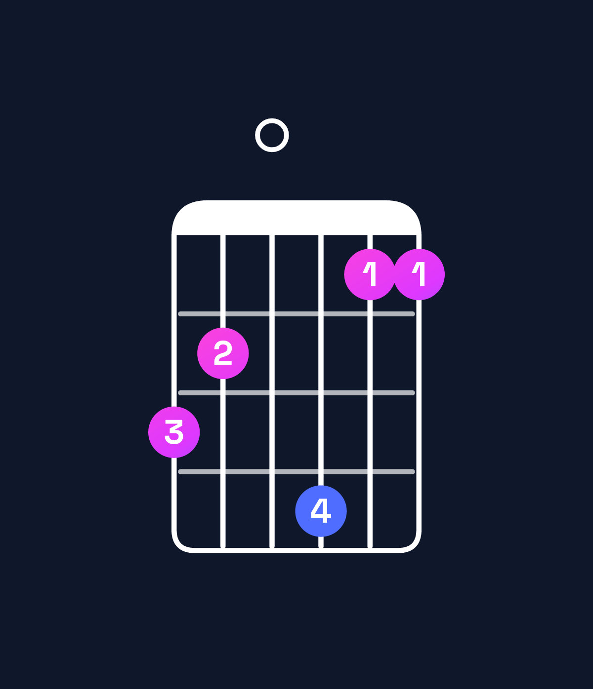 Chord chart for How to play G dominant 7th add 11 chord on guitar — Shape 320411 | Guitar Wiz