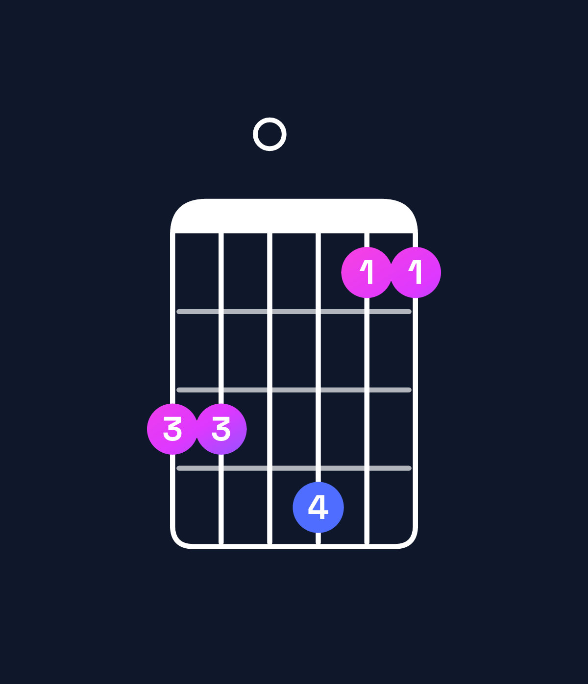 Chord chart for How to play G dominant 7th add 11 chord on guitar — Shape 330411 | Guitar Wiz