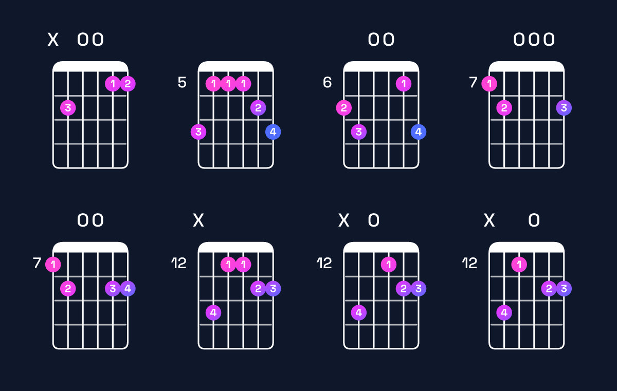 Chord chart for G dominant 7th add 11 / B (1st inversion) Guitar Chord: Notes, Shapes & Bass Note | Guitar Wiz