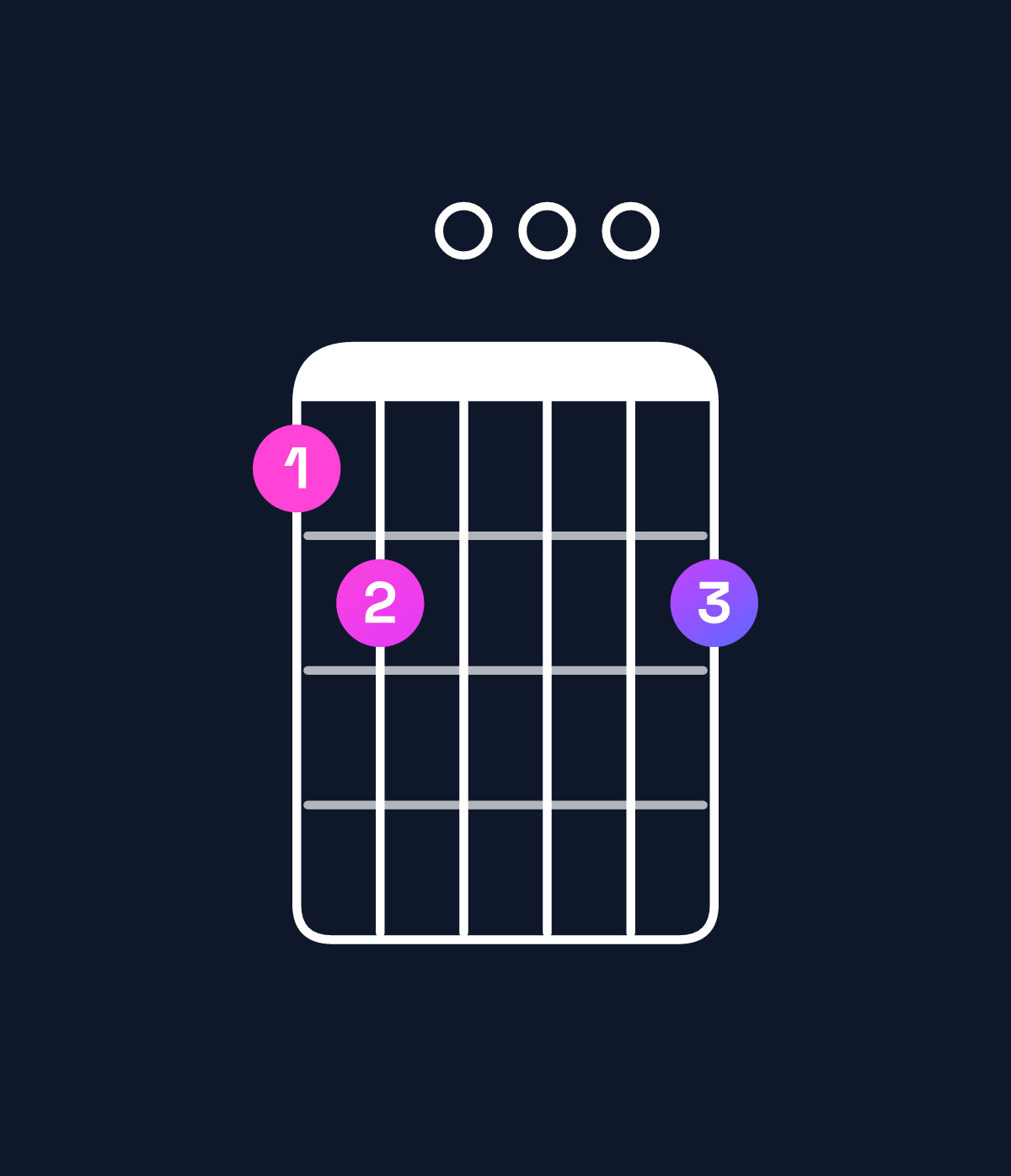 Chord chart for How to play G dominant 7th add 11 / B (1st inversion) chord on guitar — Shape 780008 | Guitar Wiz