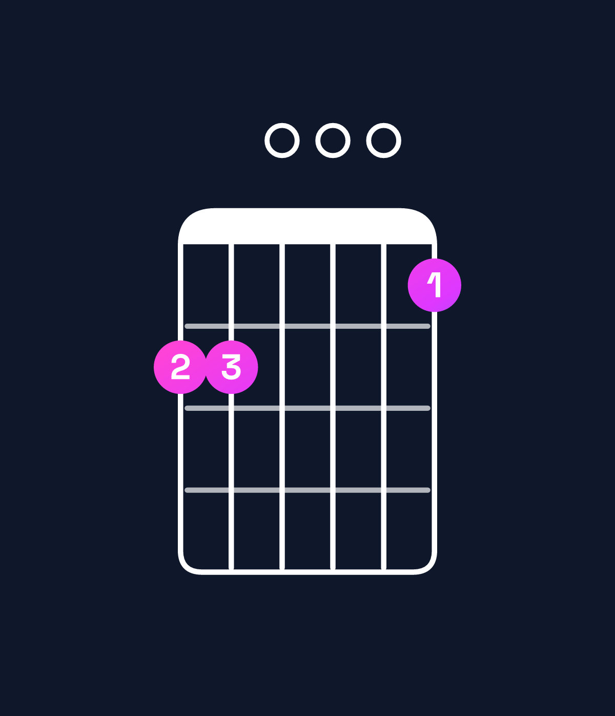 Chord chart for How to play G dominant 7th add 11 / C (4th inversion) chord on guitar — Shape 880007 | Guitar Wiz