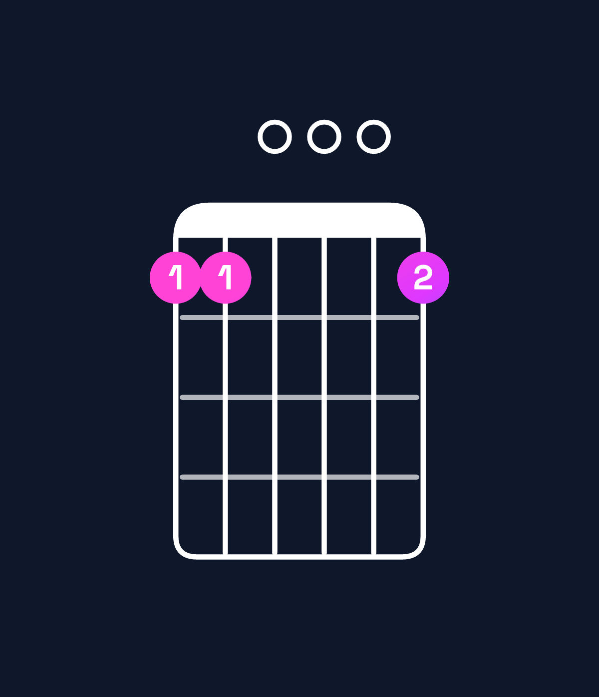 Chord chart for How to play G dominant 7th add 11 / C (4th inversion) chord on guitar — Shape 880008 | Guitar Wiz