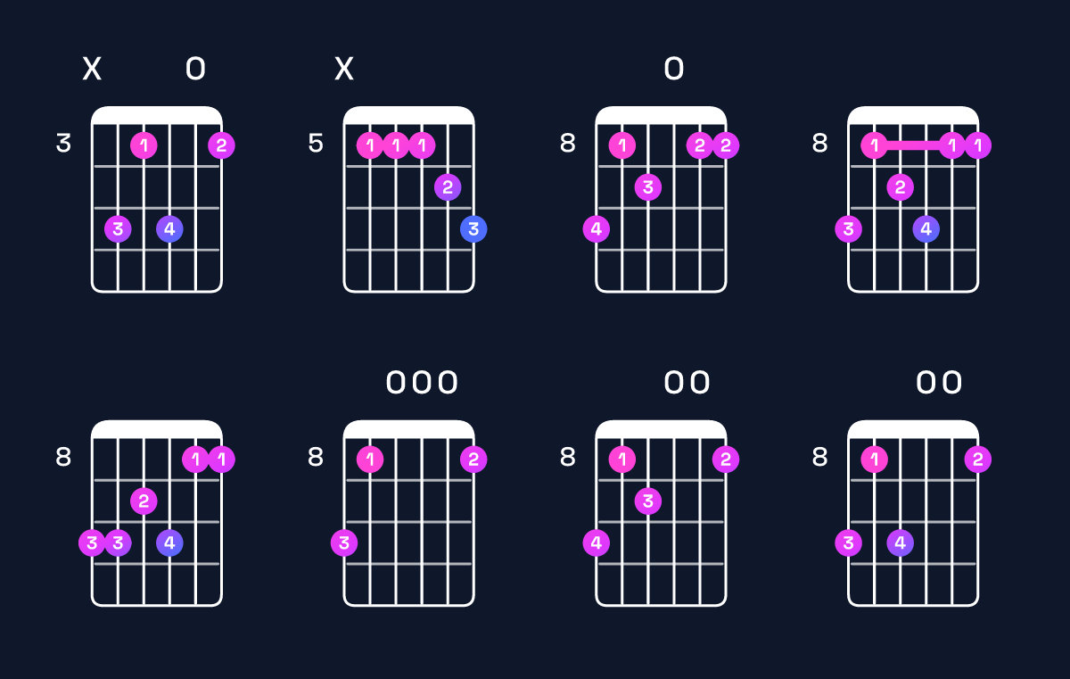 Chord chart for G dominant 7th add 11 / D (2nd inversion) Guitar Chord: Notes, Shapes & Bass Note | Guitar Wiz