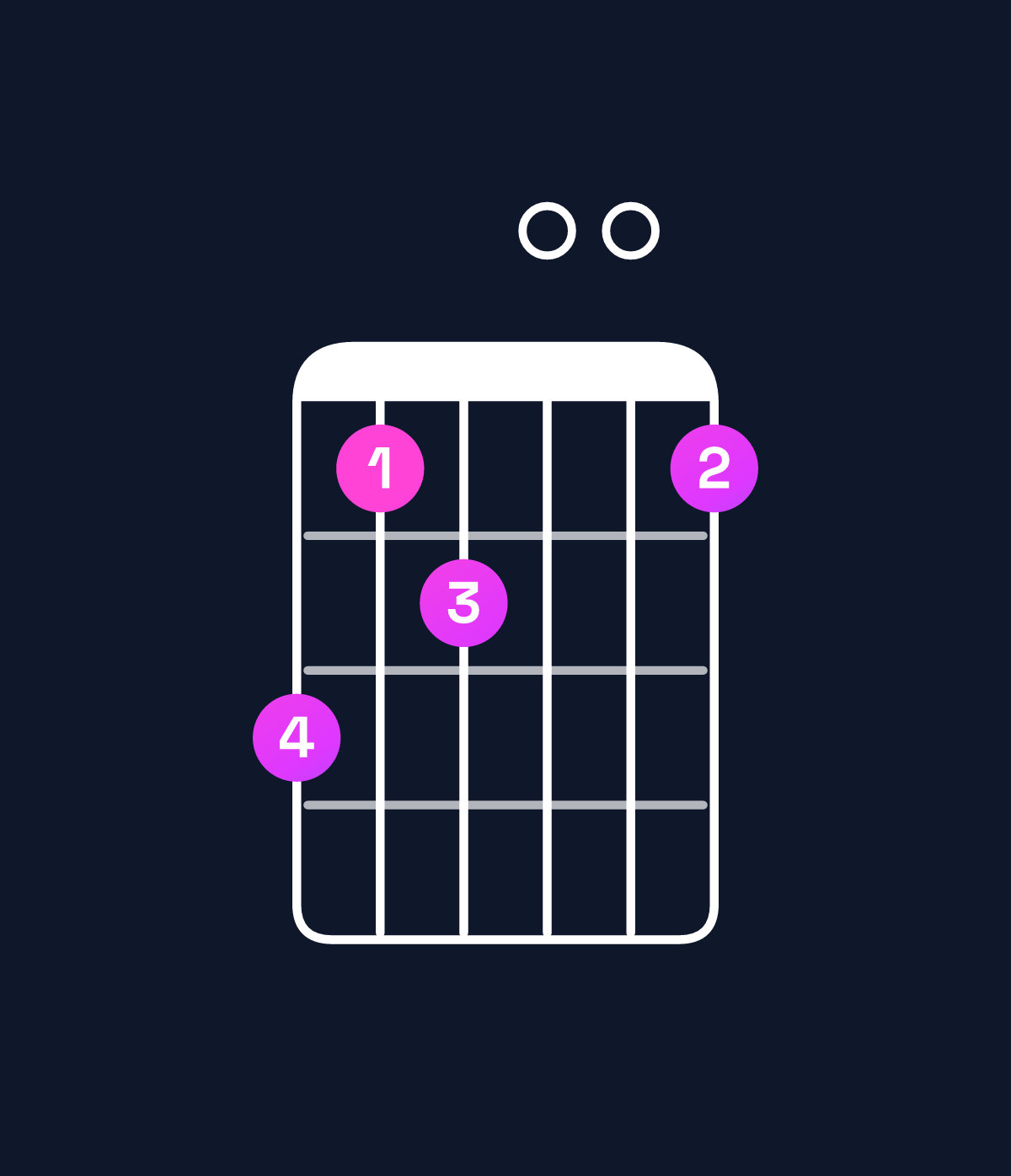 Chord chart for How to play G dominant 7th add 11 / D (2nd inversion) chord on guitar — Shape a89008 | Guitar Wiz
