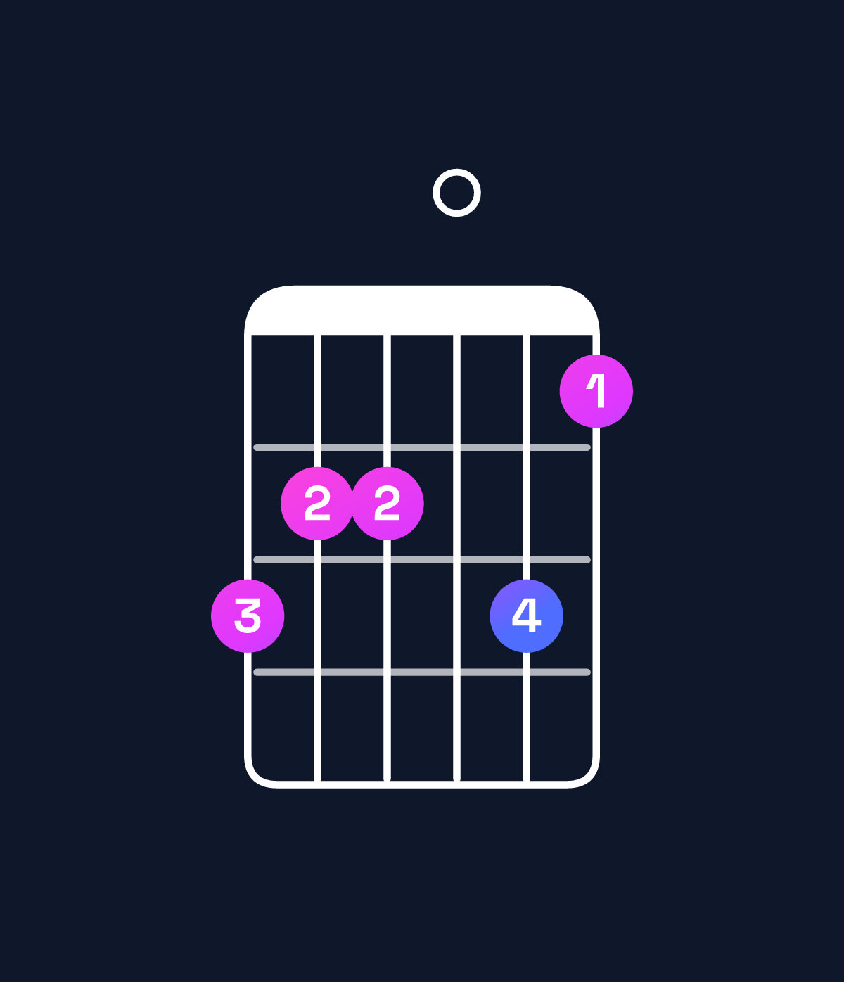 Chord chart for How to play G dominant 7th add 13 chord on guitar — Shape 322031 | Guitar Wiz