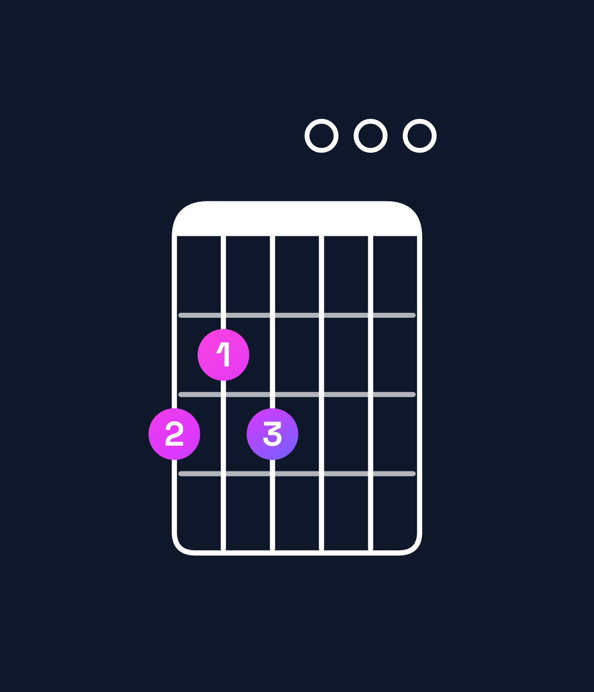 Chord chart for How to play G dominant 7th add 13 chord on guitar — Shape 323000 | Guitar Wiz