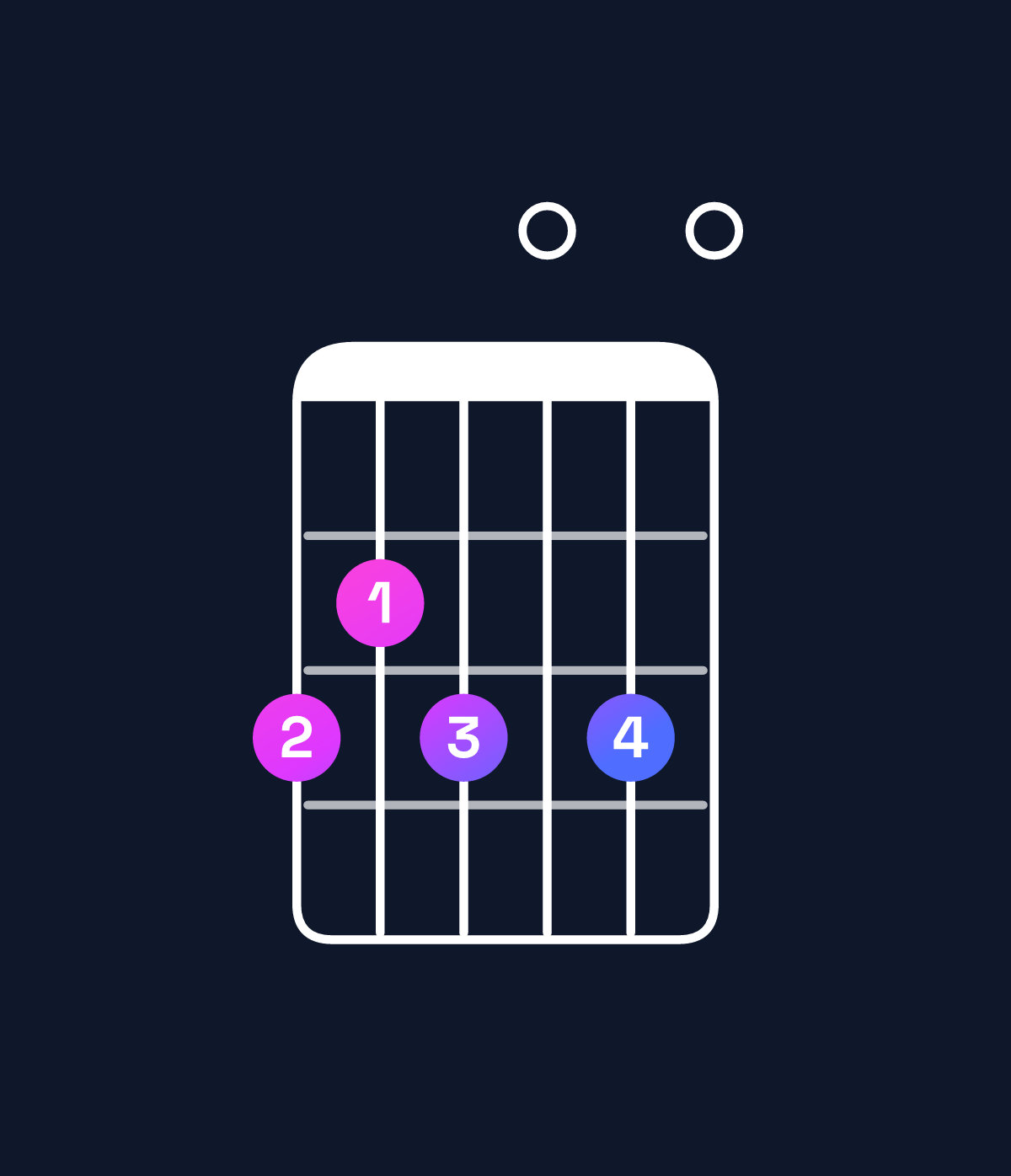 Chord chart for How to play G dominant 7th add 13 chord on guitar — Shape 323030 | Guitar Wiz