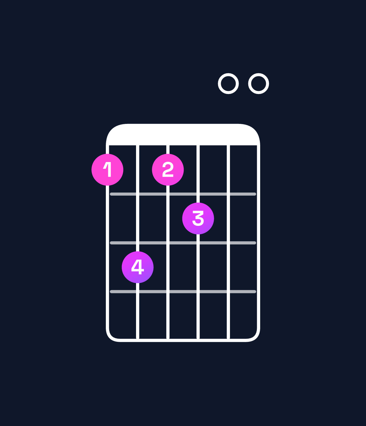 Chord chart for How to play G dominant 7th add 13 chord on guitar — Shape 353400 | Guitar Wiz