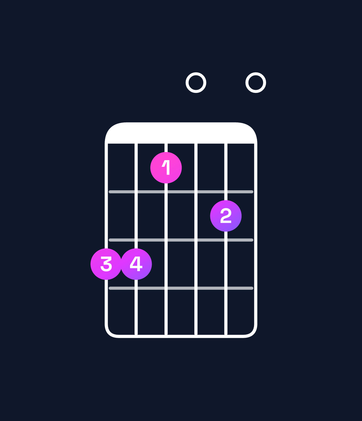 Chord chart for How to play G dominant 7th add 13 / B (1st inversion) chord on guitar — Shape 775060 | Guitar Wiz