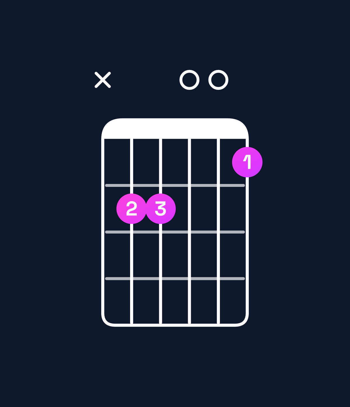 Chord chart for How to play G dominant 7th add 13 / B (1st inversion) chord on guitar — Shape x22001 | Guitar Wiz