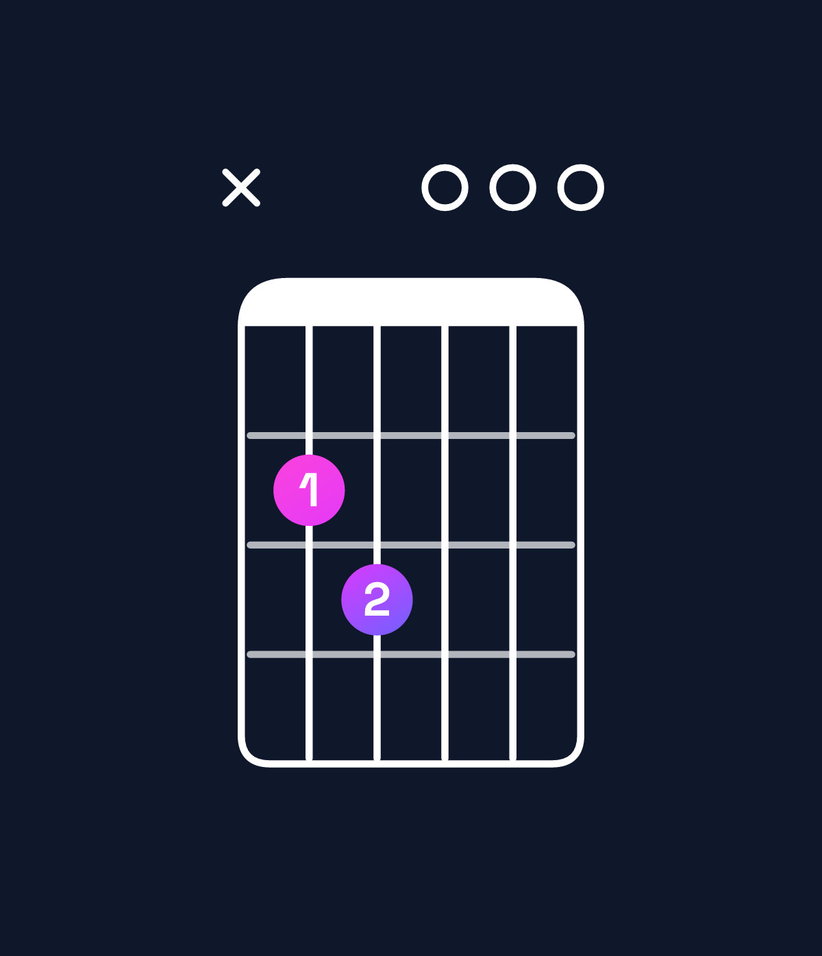 Chord chart for How to play G dominant 7th add 13 / B (1st inversion) chord on guitar — Shape x23000 | Guitar Wiz