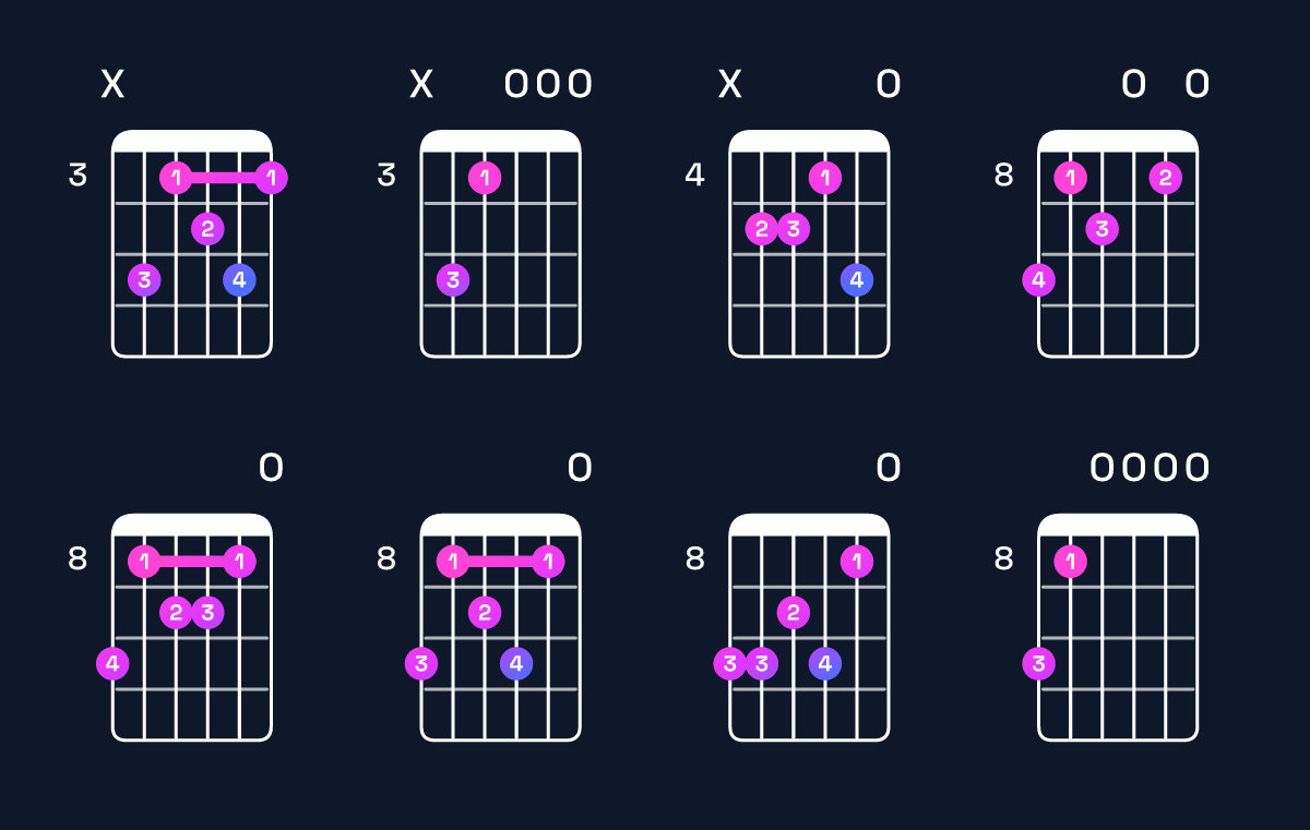 Chord chart for G dominant 7th add 13 / D (2nd inversion) Guitar Chord: Notes, Shapes & Bass Note | Guitar Wiz