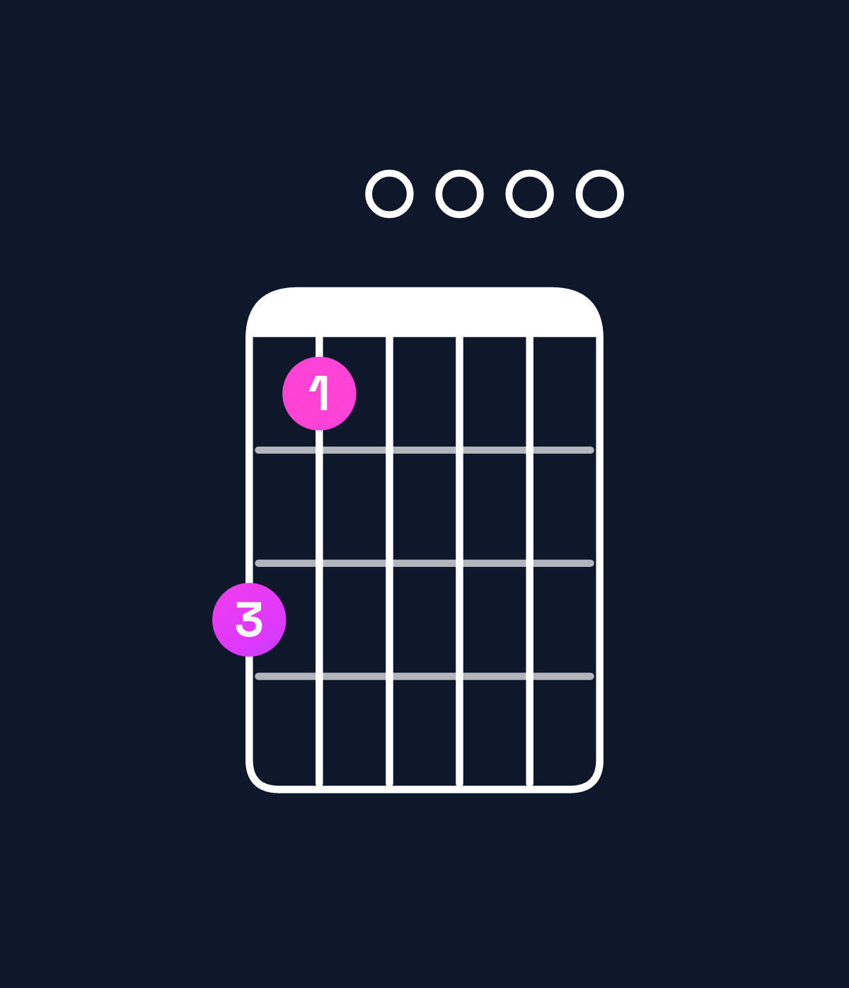 Chord chart for How to play G dominant 7th add 13 / D (2nd inversion) chord on guitar — Shape a80000 | Guitar Wiz