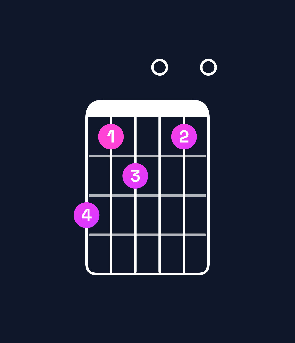 Chord chart for How to play G dominant 7th add 13 / D (2nd inversion) chord on guitar — Shape a89080 | Guitar Wiz