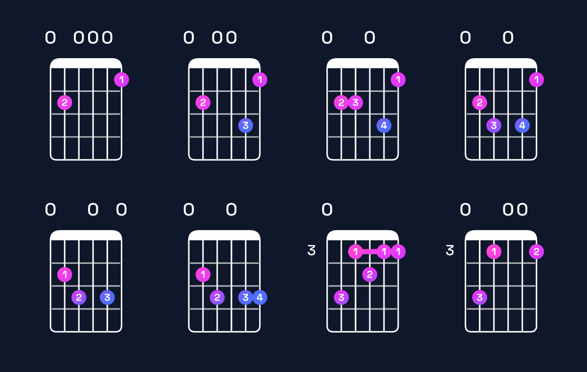 Chord chart for G dominant 7th add 13 / E (4th inversion) Guitar Chord: Notes, Shapes & Bass Note | Guitar Wiz