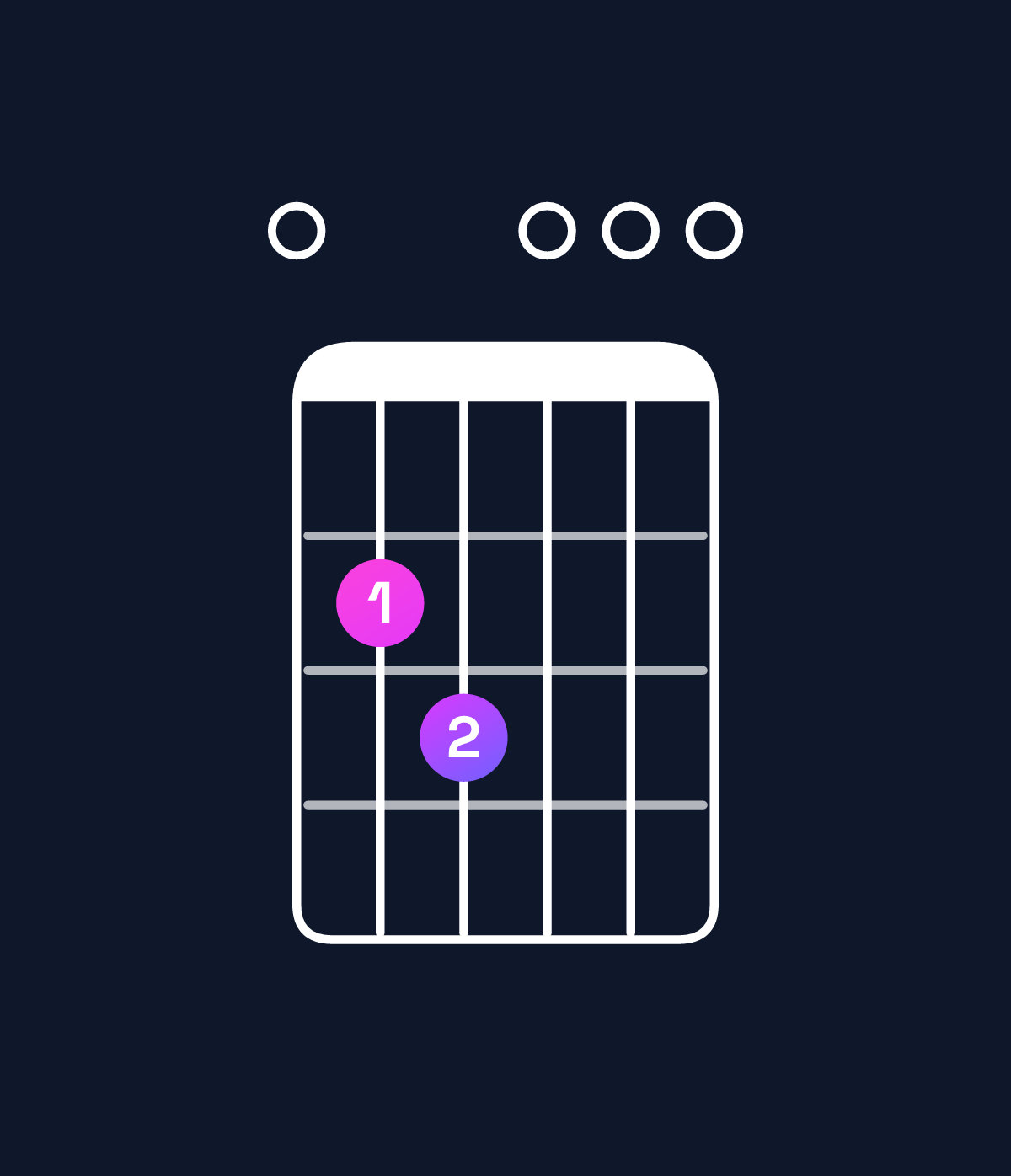 Chord chart for How to play G dominant 7th add 13 / E (4th inversion) chord on guitar — Shape 023000 | Guitar Wiz