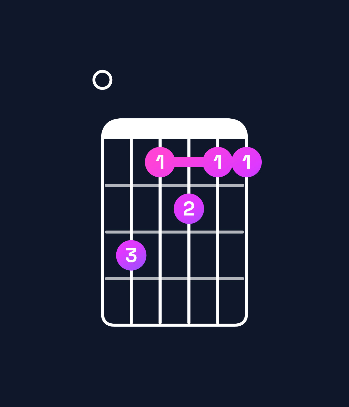 Chord chart for How to play G dominant 7th add 13 / E (4th inversion) chord on guitar — Shape 053433 | Guitar Wiz