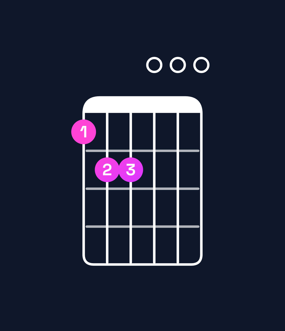 Chord chart for How to play G dominant 7th add 13 / F (3rd inversion) chord on guitar — Shape 122000 | Guitar Wiz