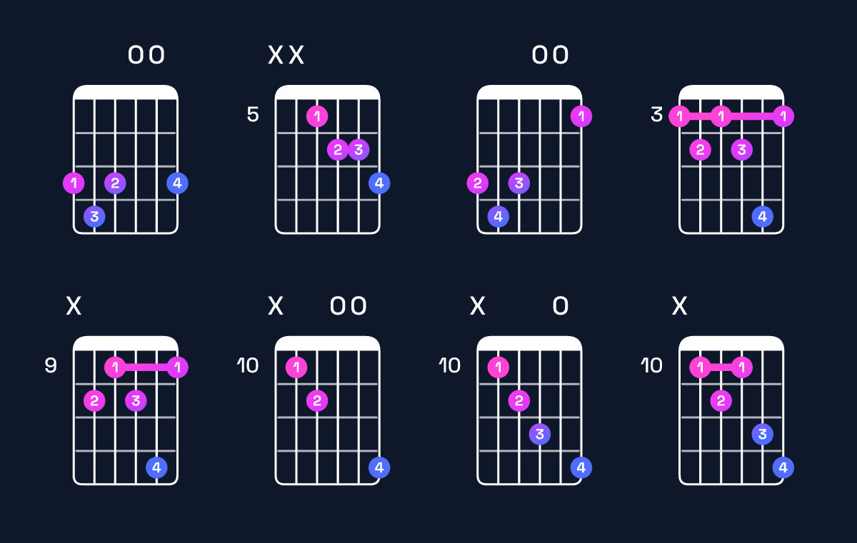 Chord chart for G dominant 7th flat 5 Guitar Chord: Notes, Intervals, Inversions & Shapes | Guitar Wiz
