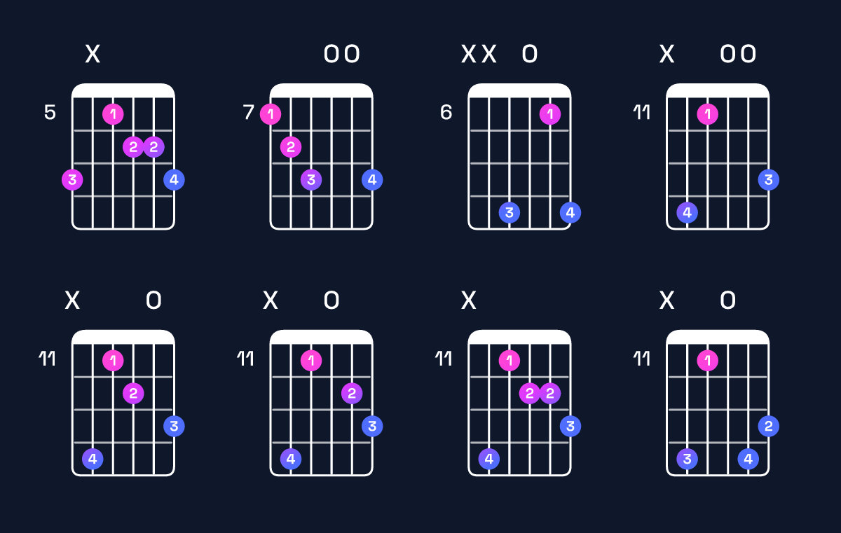 Chord chart for G dominant 7th flat 5 / B (1st inversion) Guitar Chord: Notes, Shapes & Bass Note | Guitar Wiz
